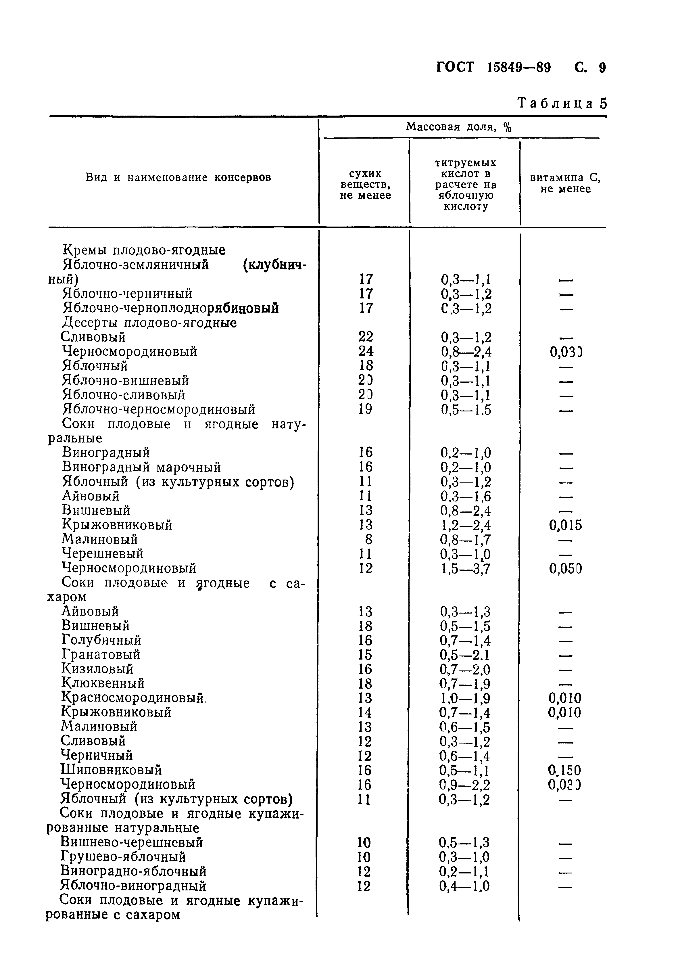 ГОСТ 15849-89,  10.