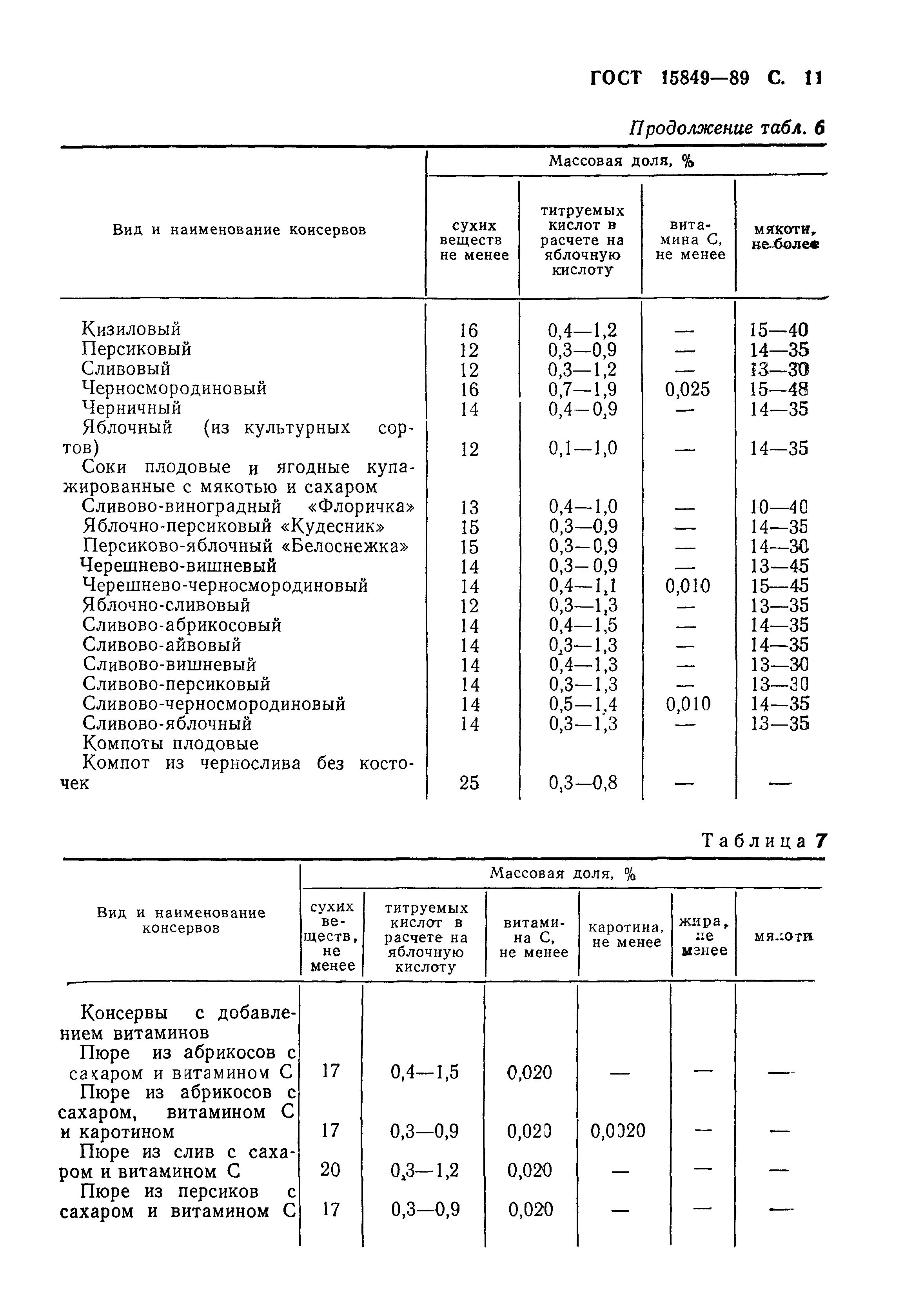 ГОСТ 15849-89,  12.