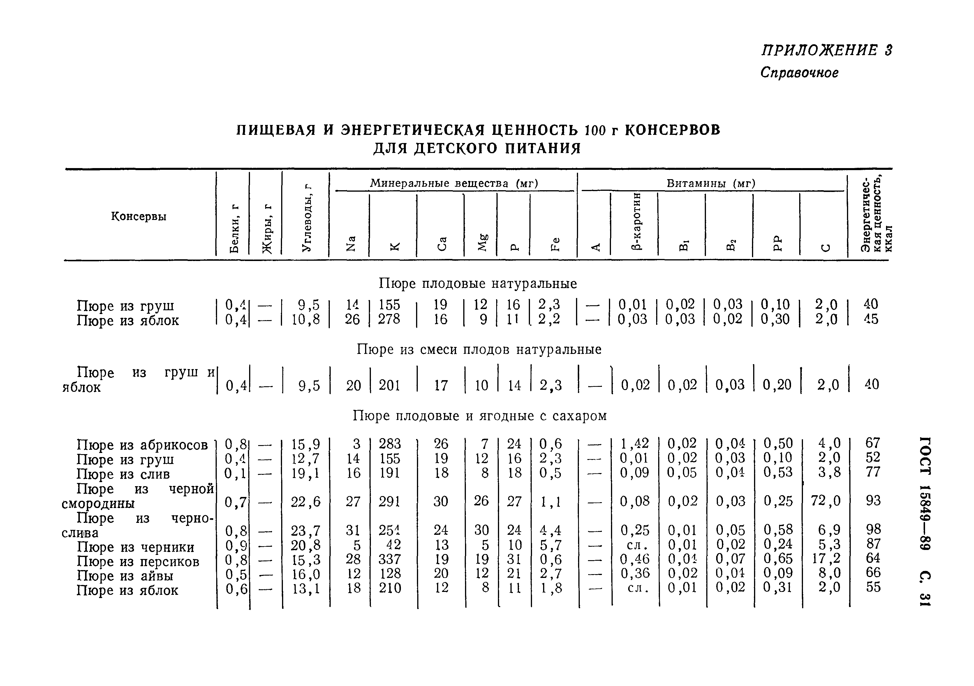 ГОСТ 15849-89,  32.