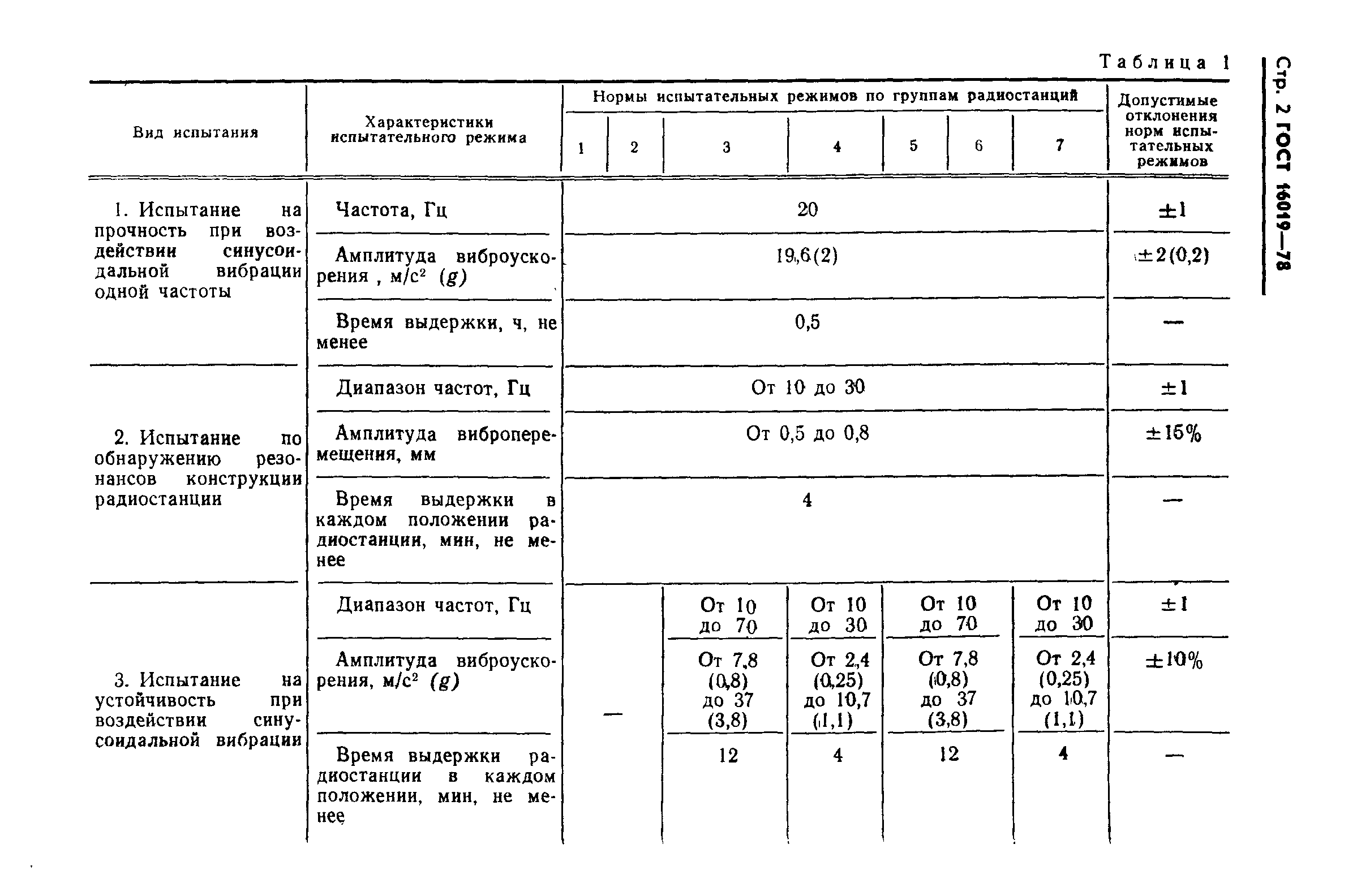 ГОСТ 16019-78,  3.