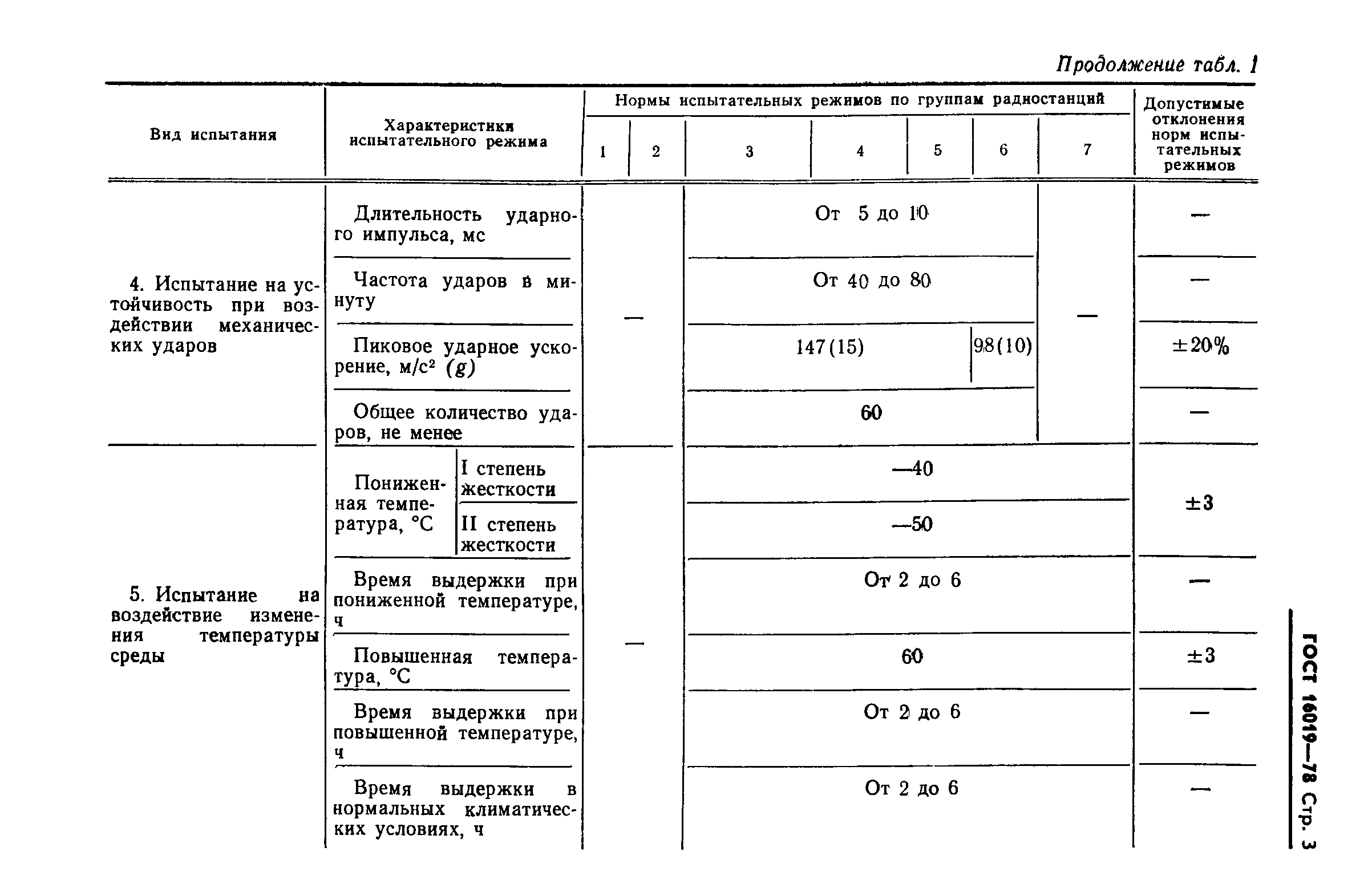 ГОСТ 16019-78,  4.