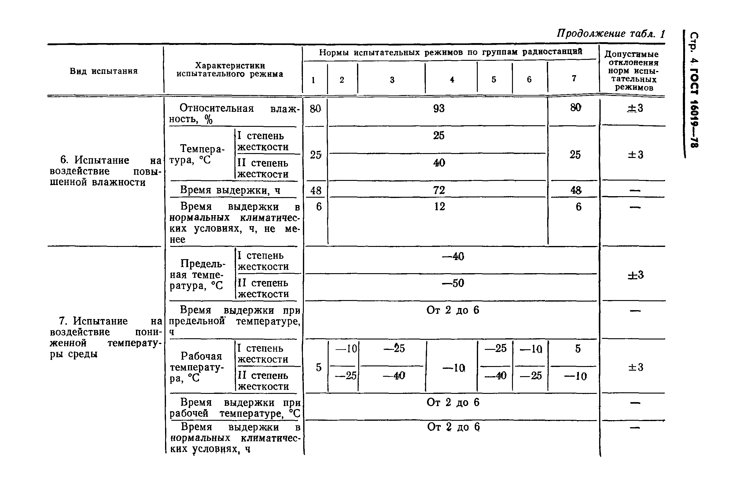 ГОСТ 16019-78,  5.