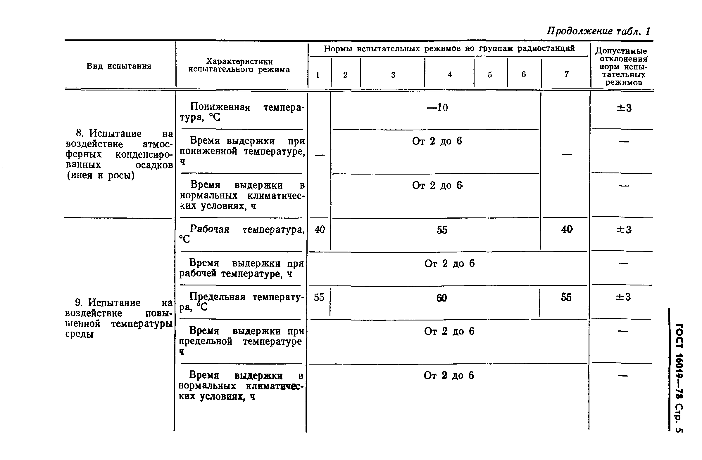 ГОСТ 16019-78,  6.