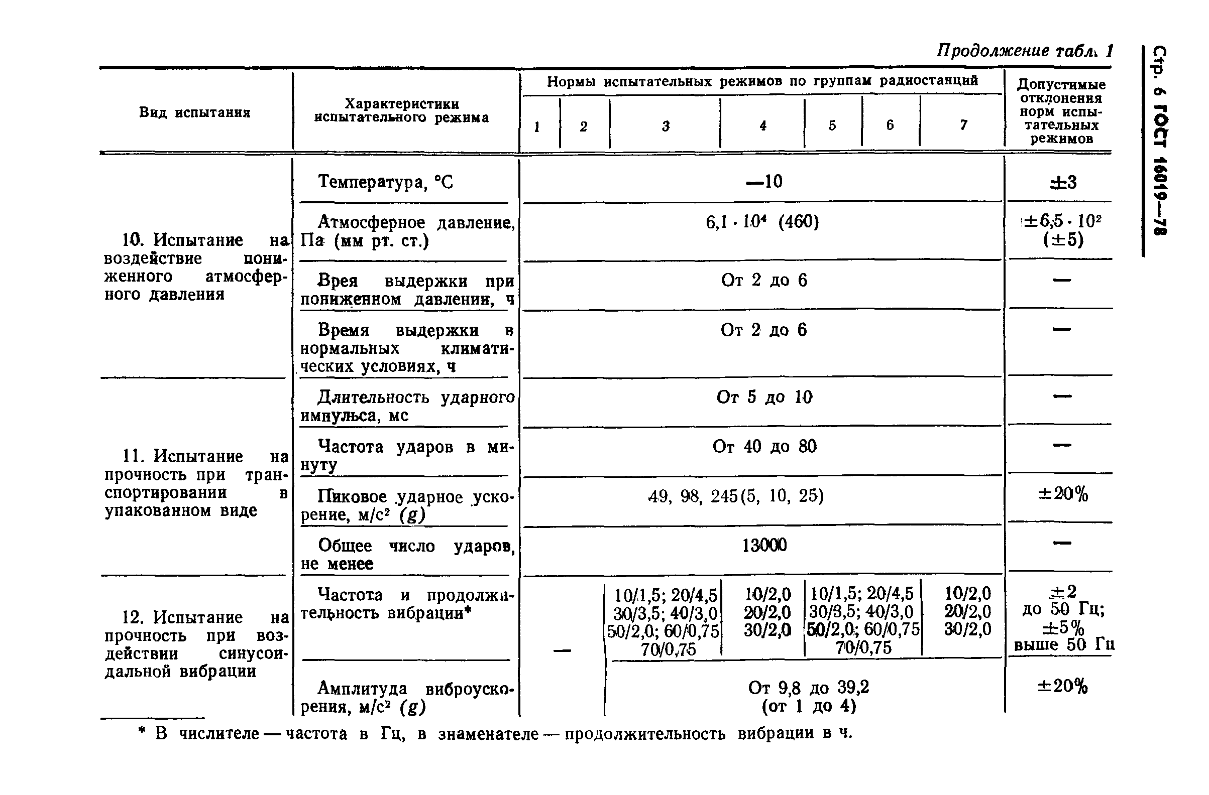 ГОСТ 16019-78,  7.