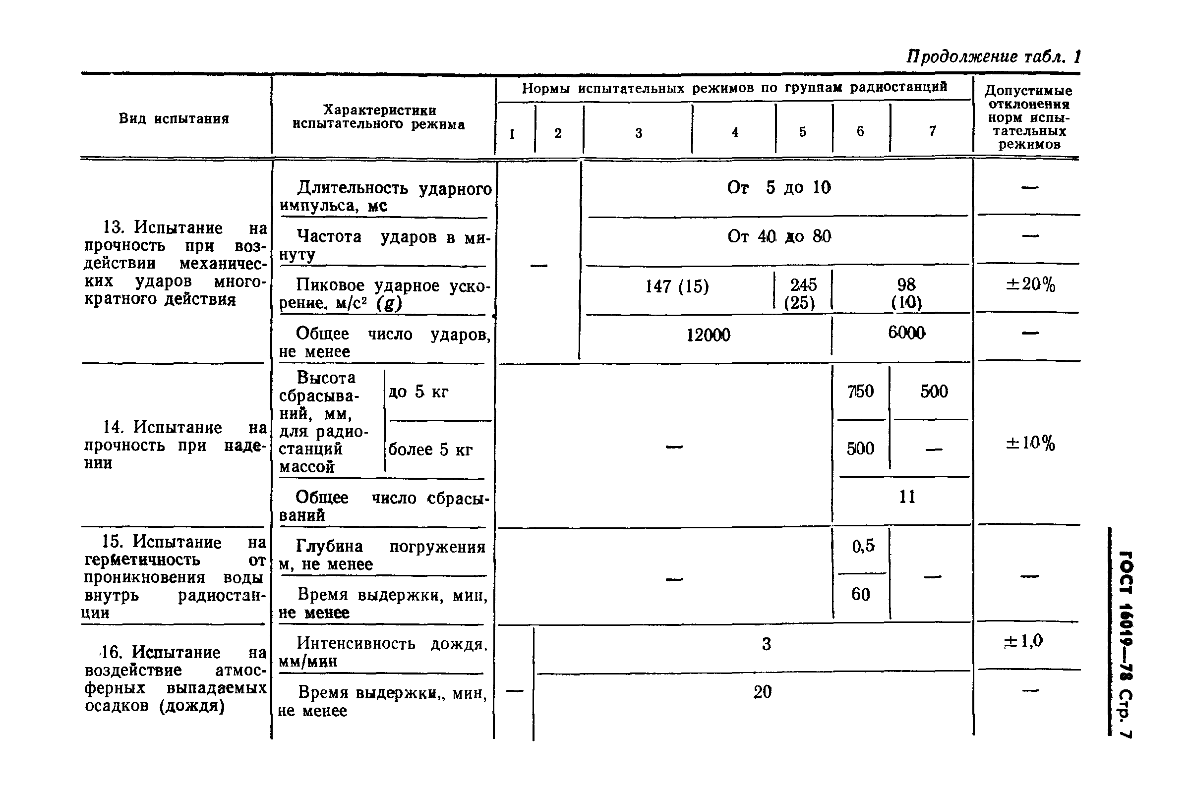 ГОСТ 16019-78,  8.