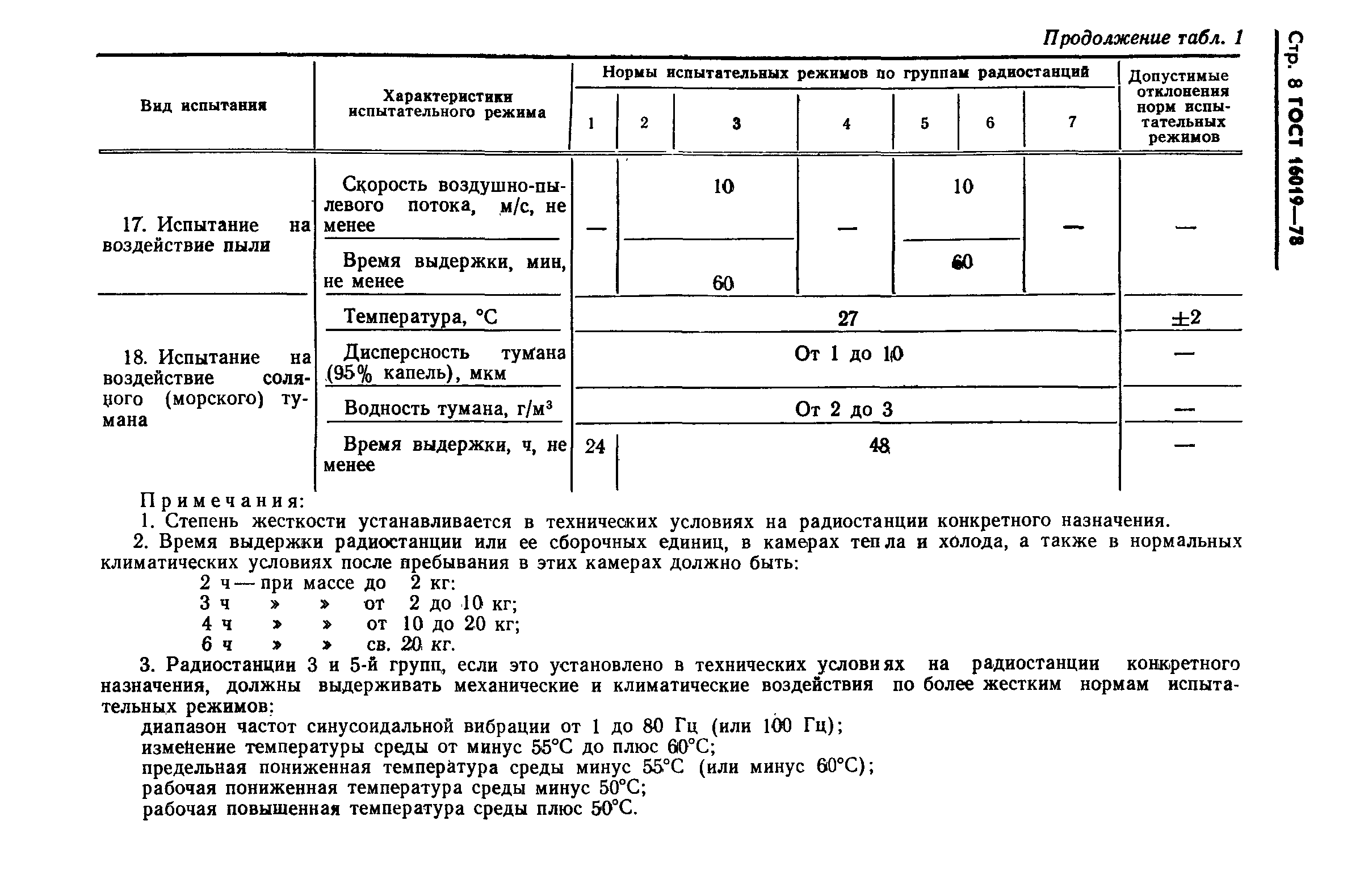 ГОСТ 16019-78,  9.