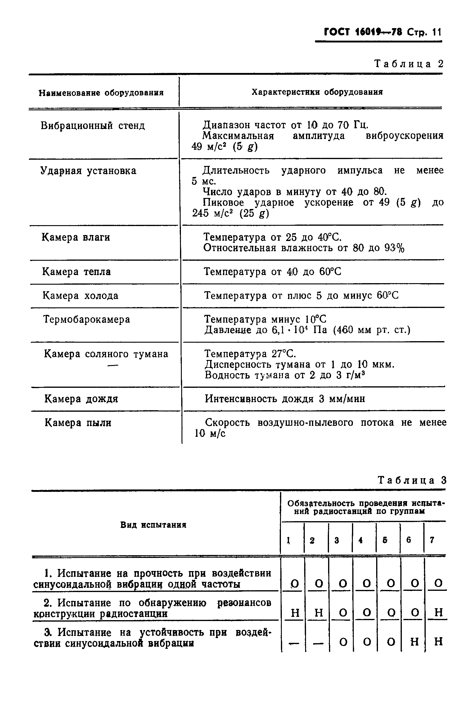 ГОСТ 16019-78,  12.