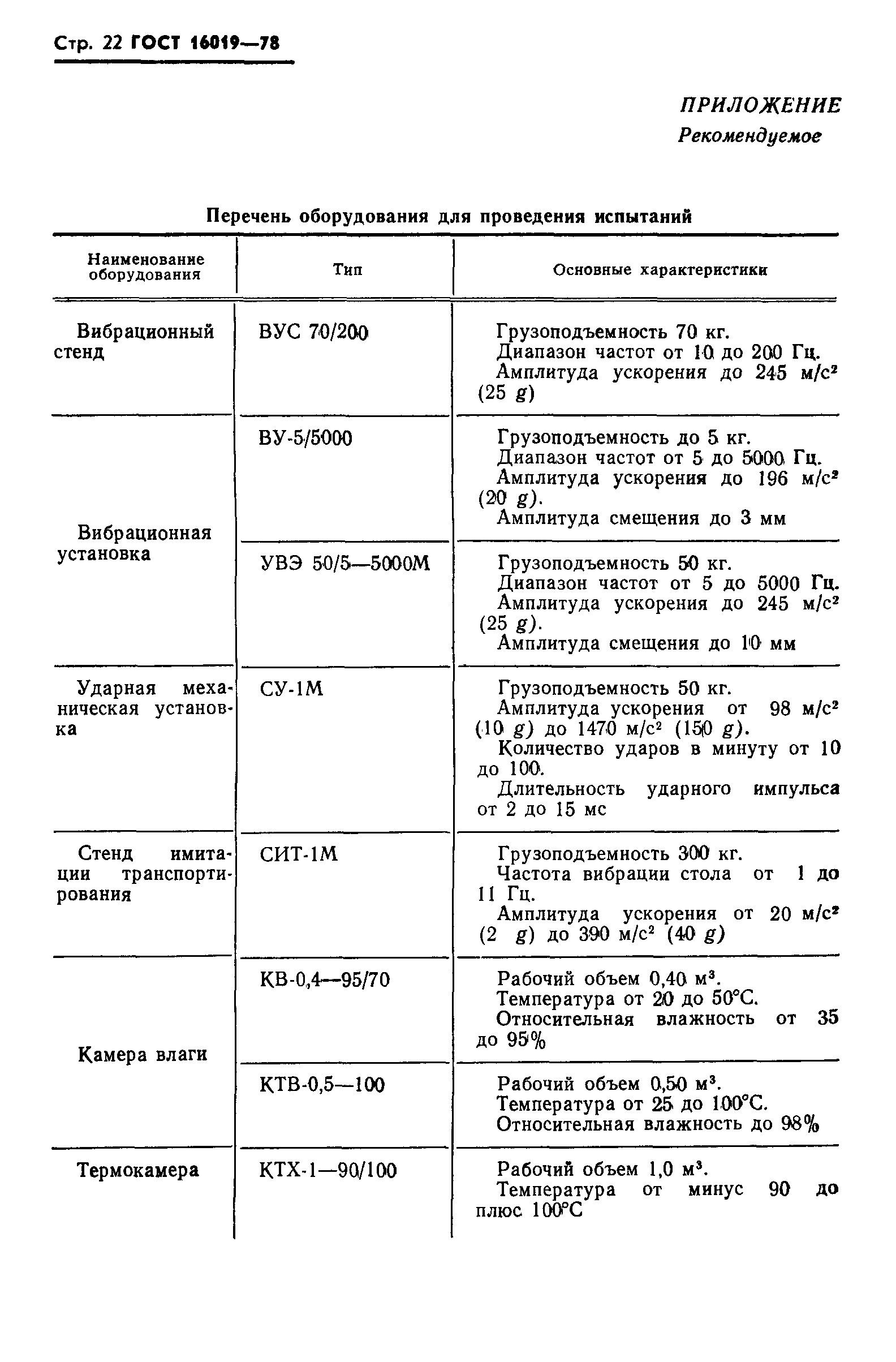 ГОСТ 16019-78,  23.