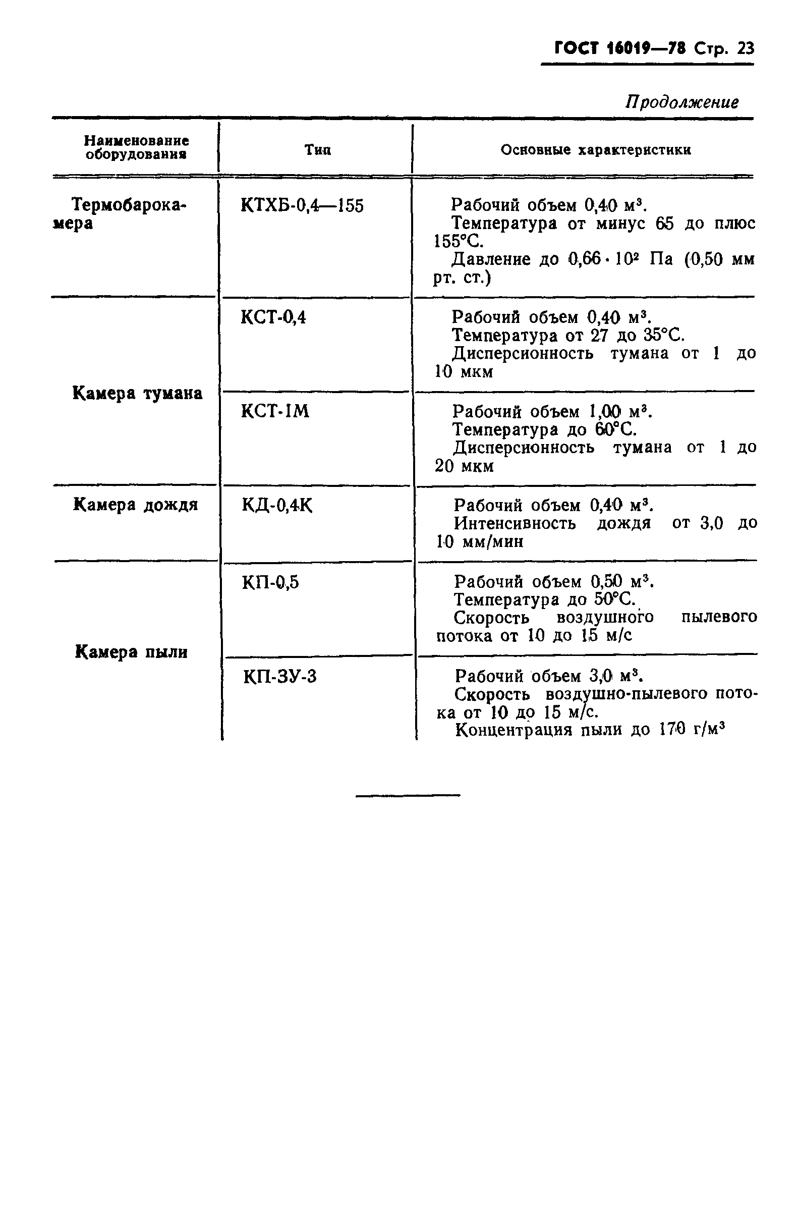 ГОСТ 16019-78,  24.