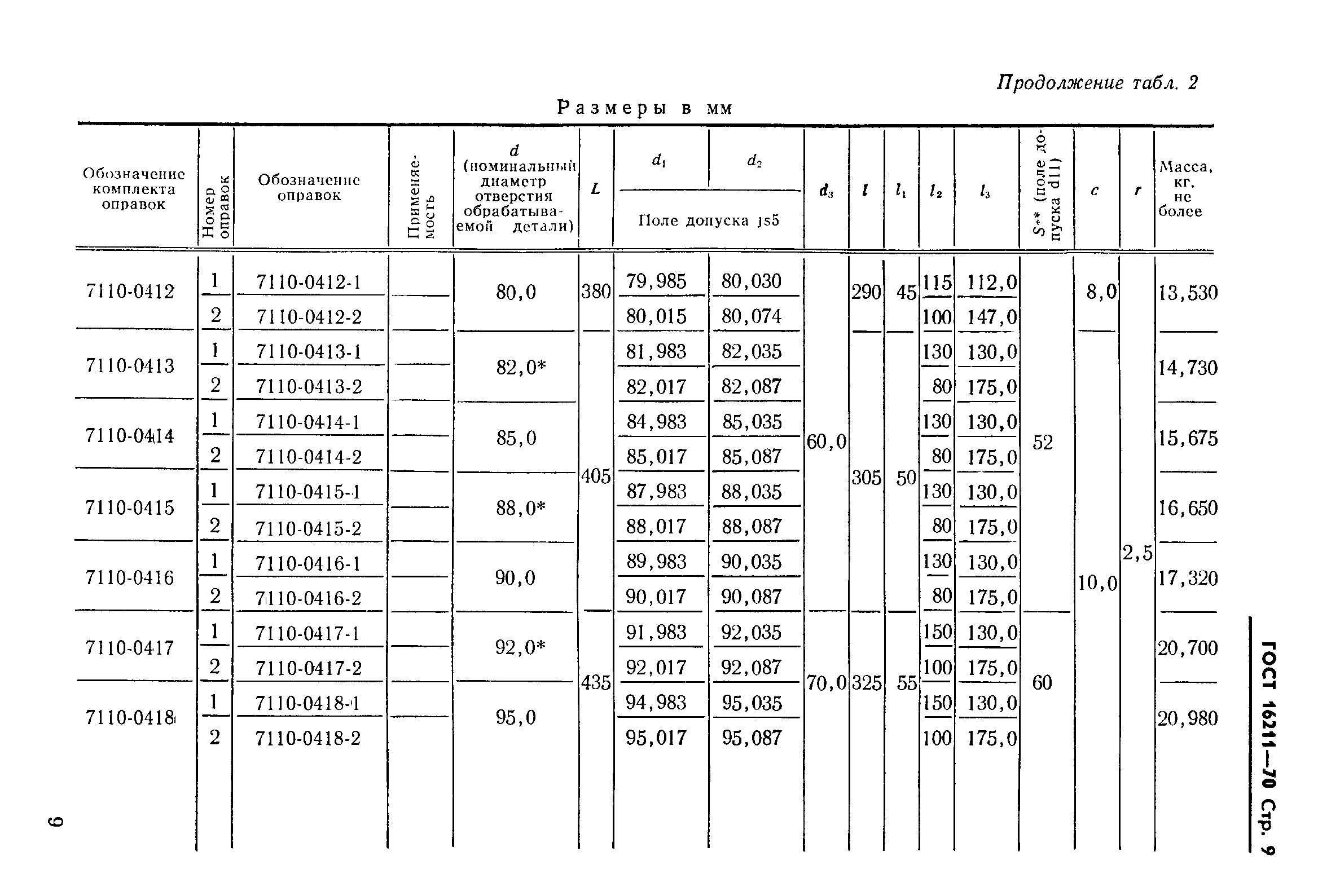 ГОСТ 16211-70,  11.