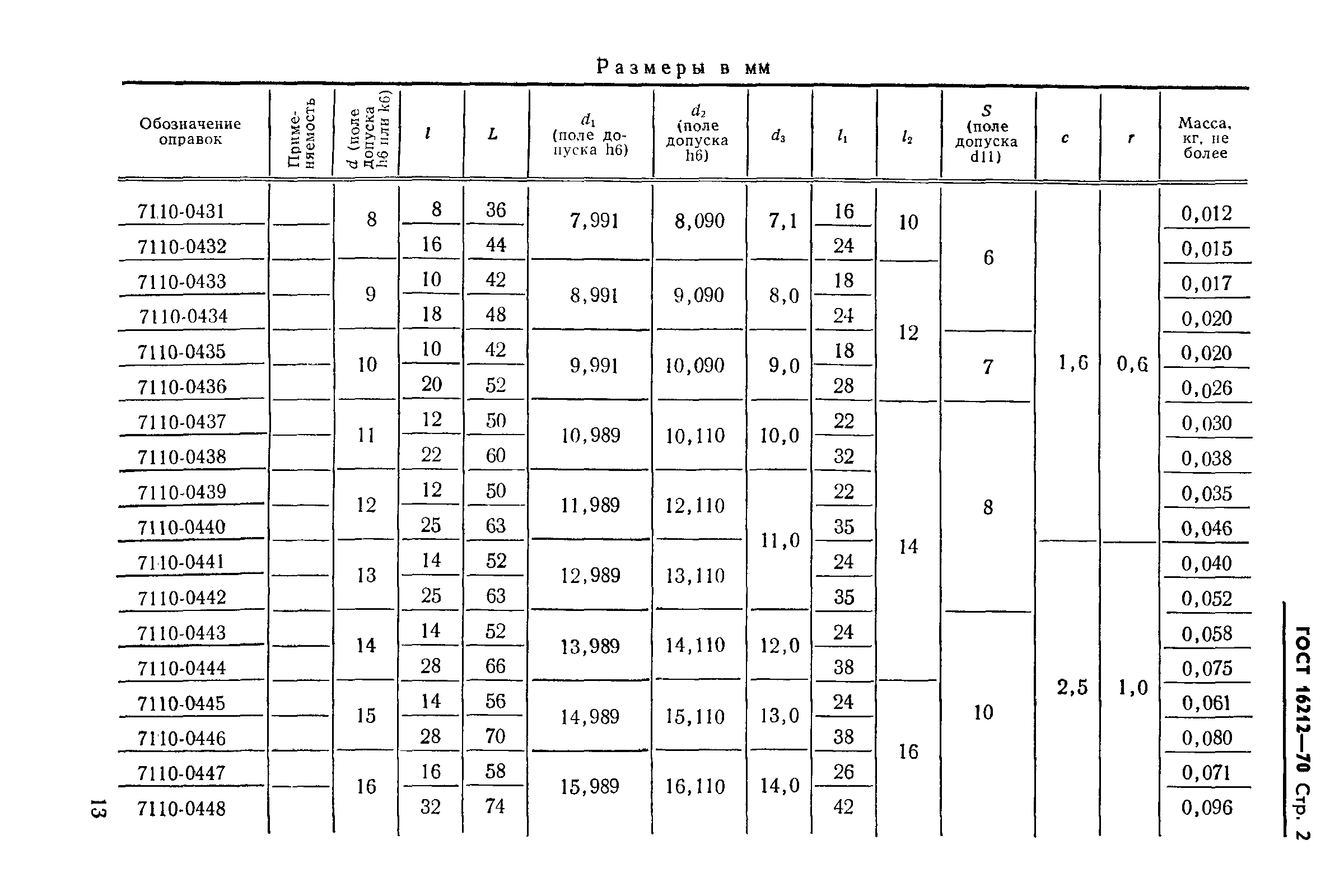 ГОСТ 16212-70,  2.