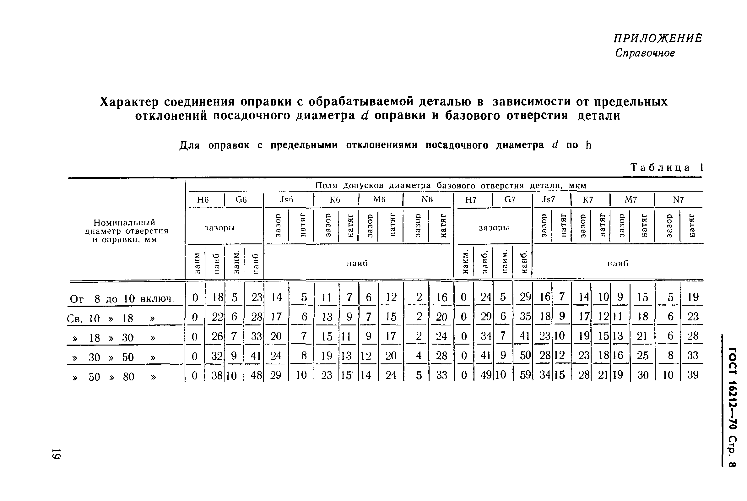 ГОСТ 16212-70,  8.