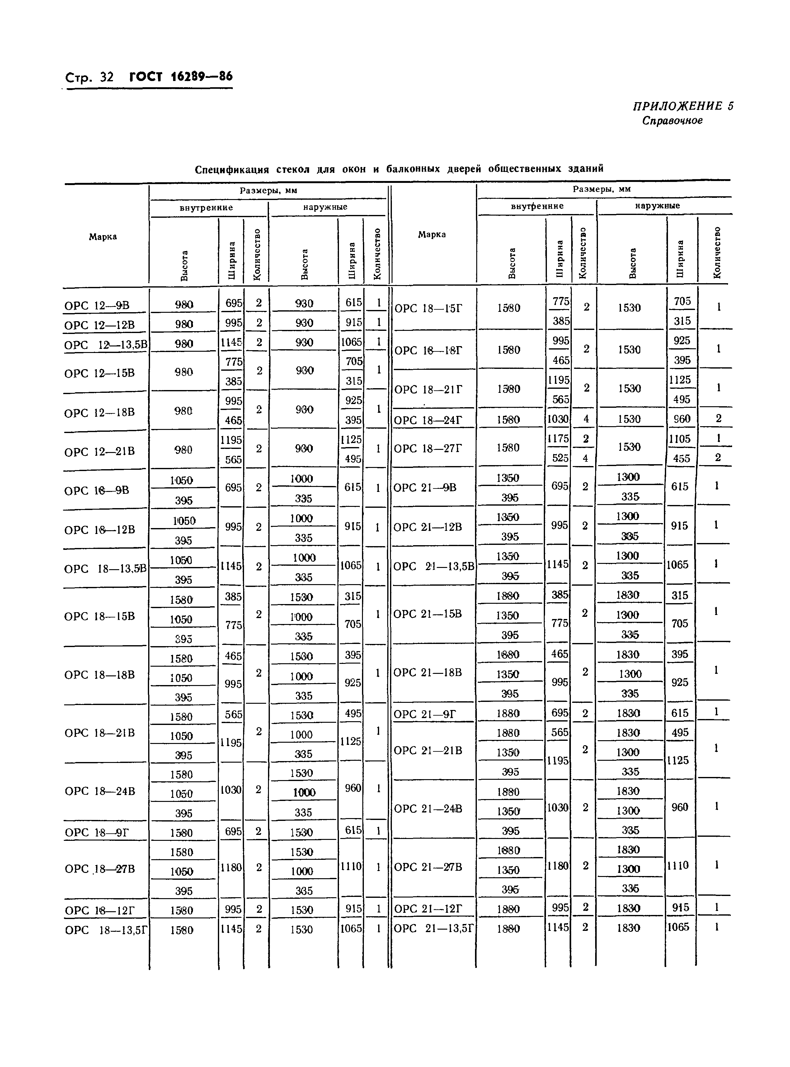 ГОСТ 16289-86,  35.