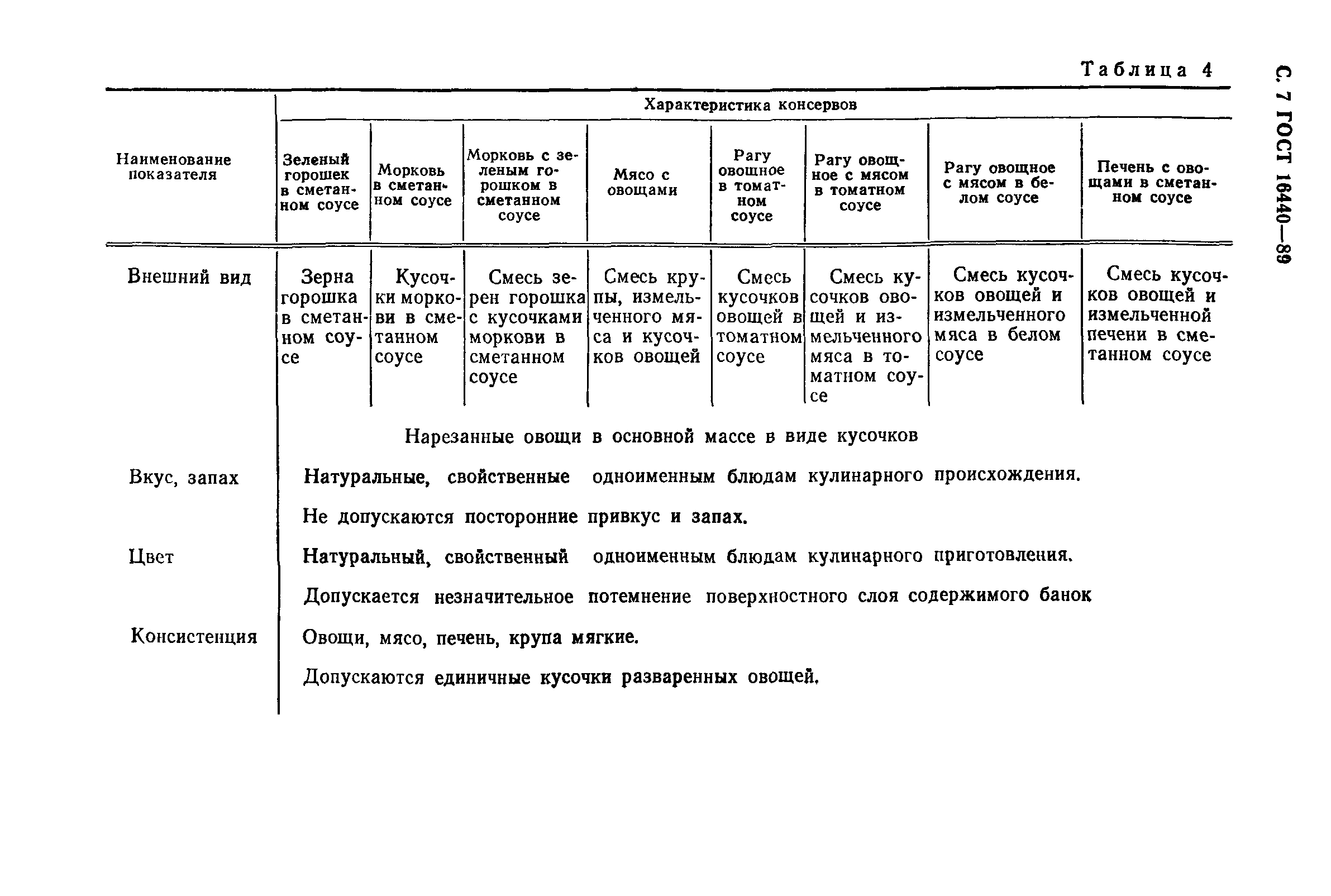 ГОСТ 16440-89,  8.