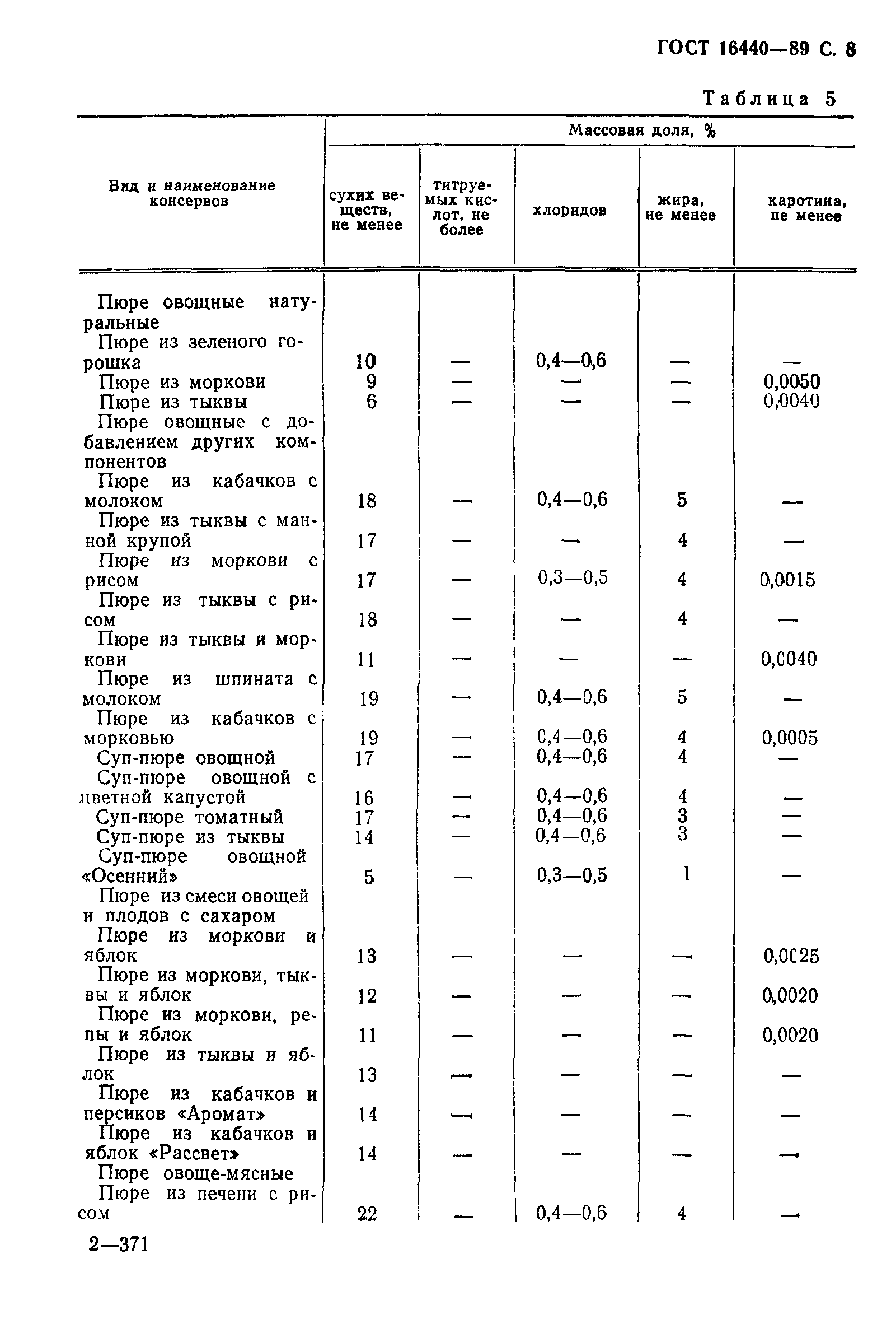 ГОСТ 16440-89,  9.