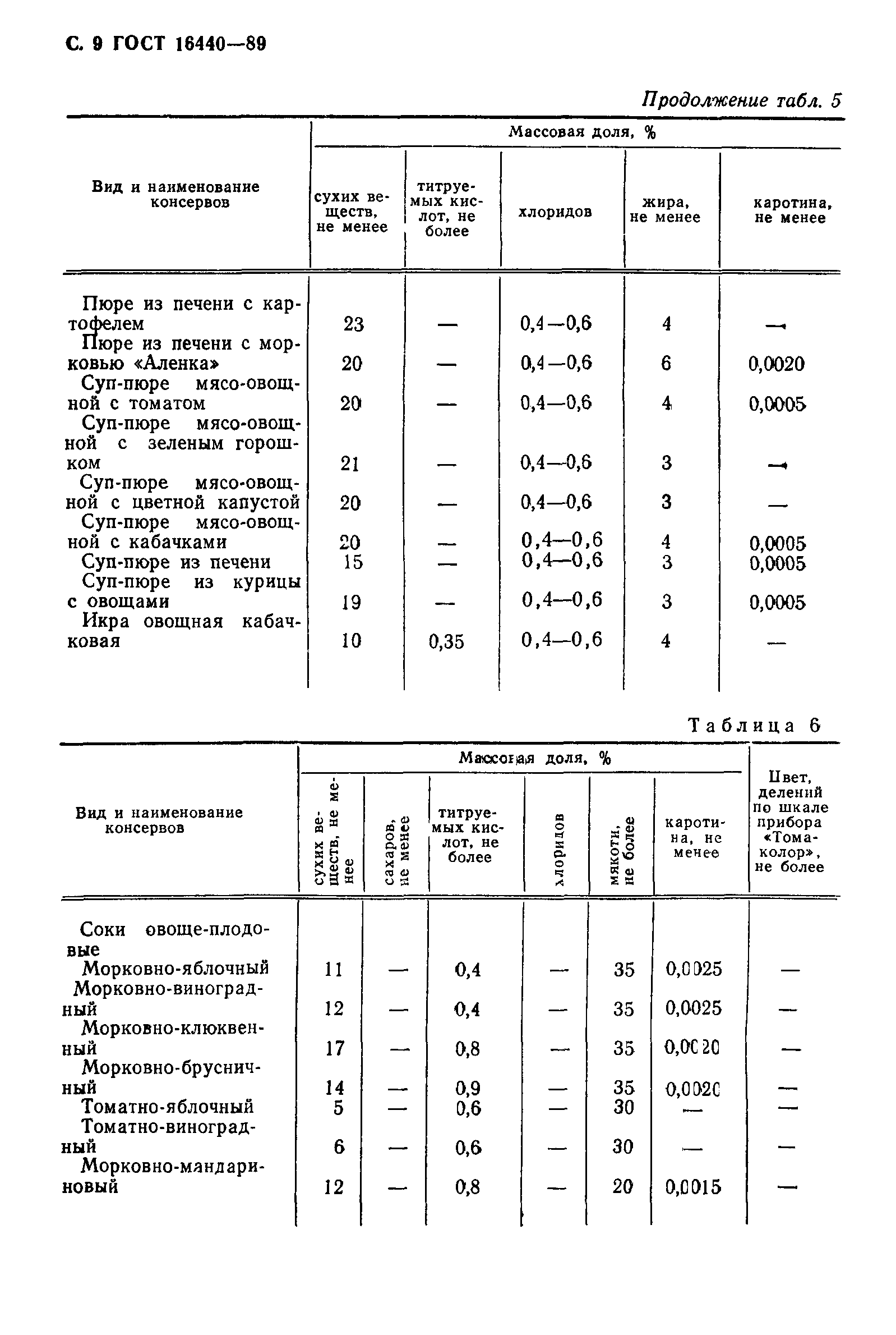 ГОСТ 16440-89,  10.