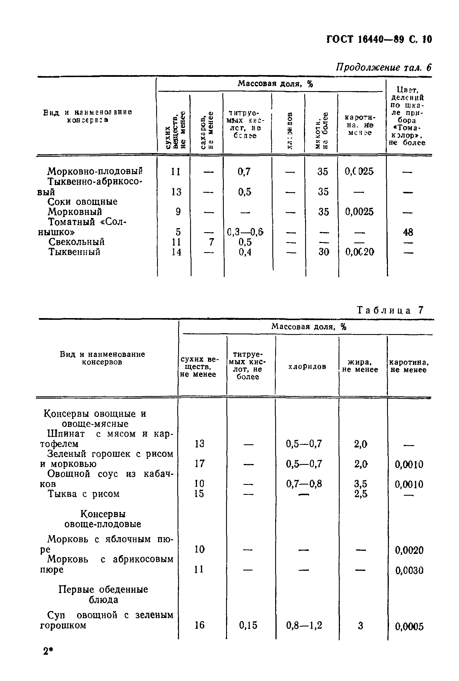 ГОСТ 16440-89,  11.