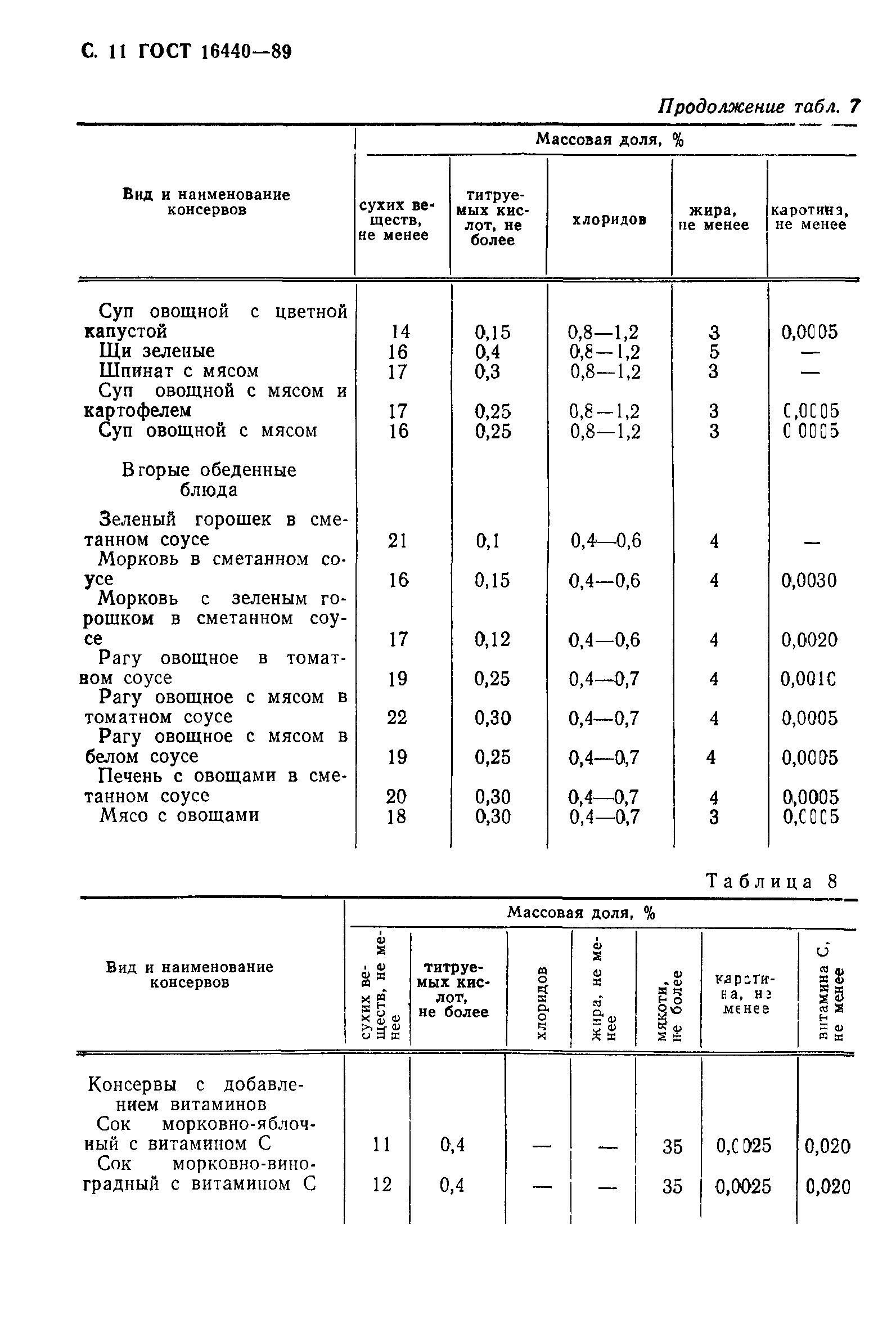 ГОСТ 16440-89,  12.