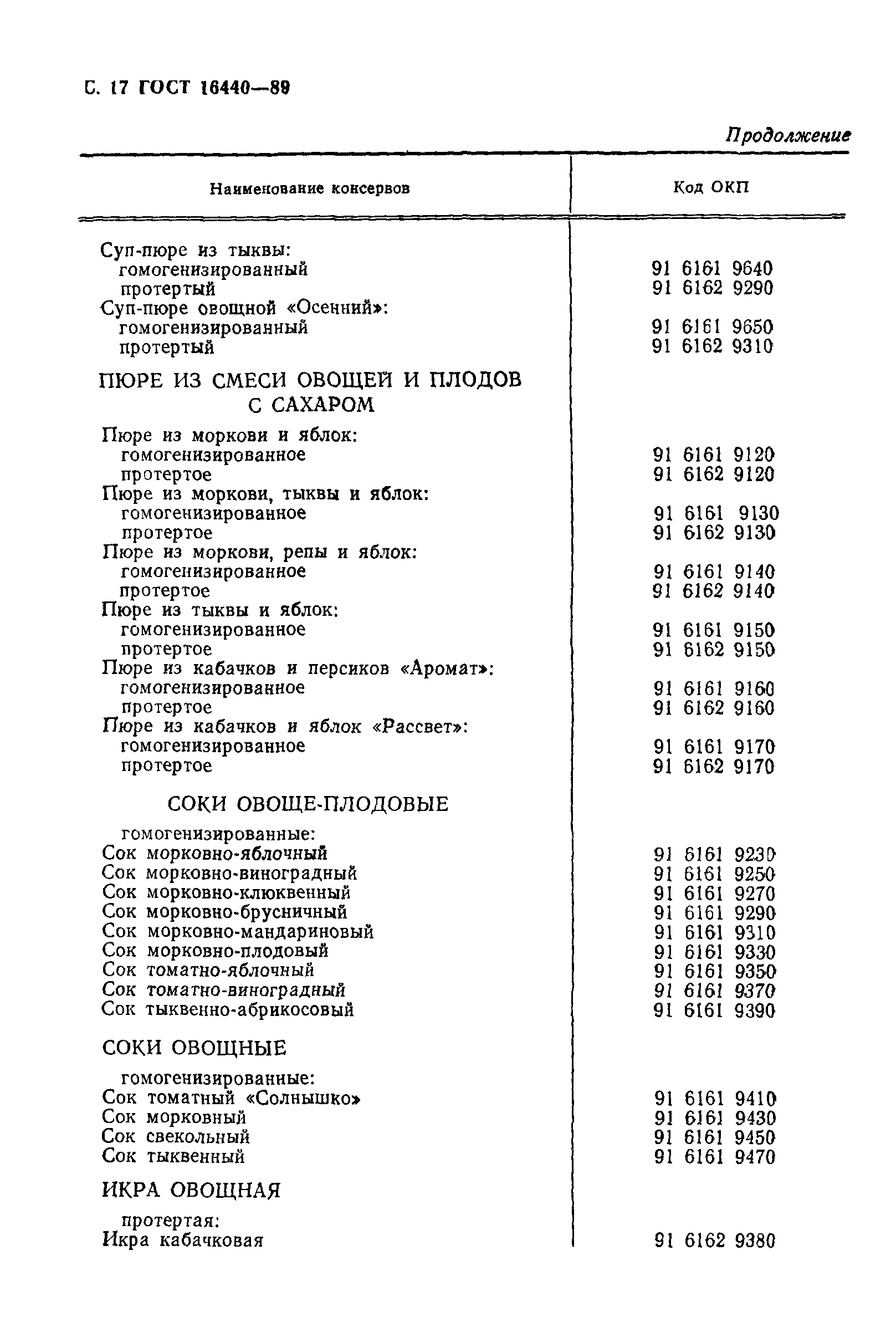 ГОСТ 16440-89,  18.