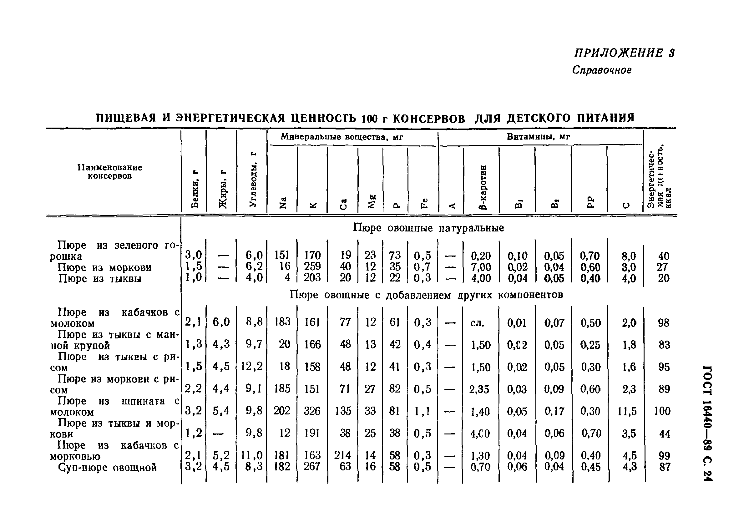 ГОСТ 16440-89,  25.