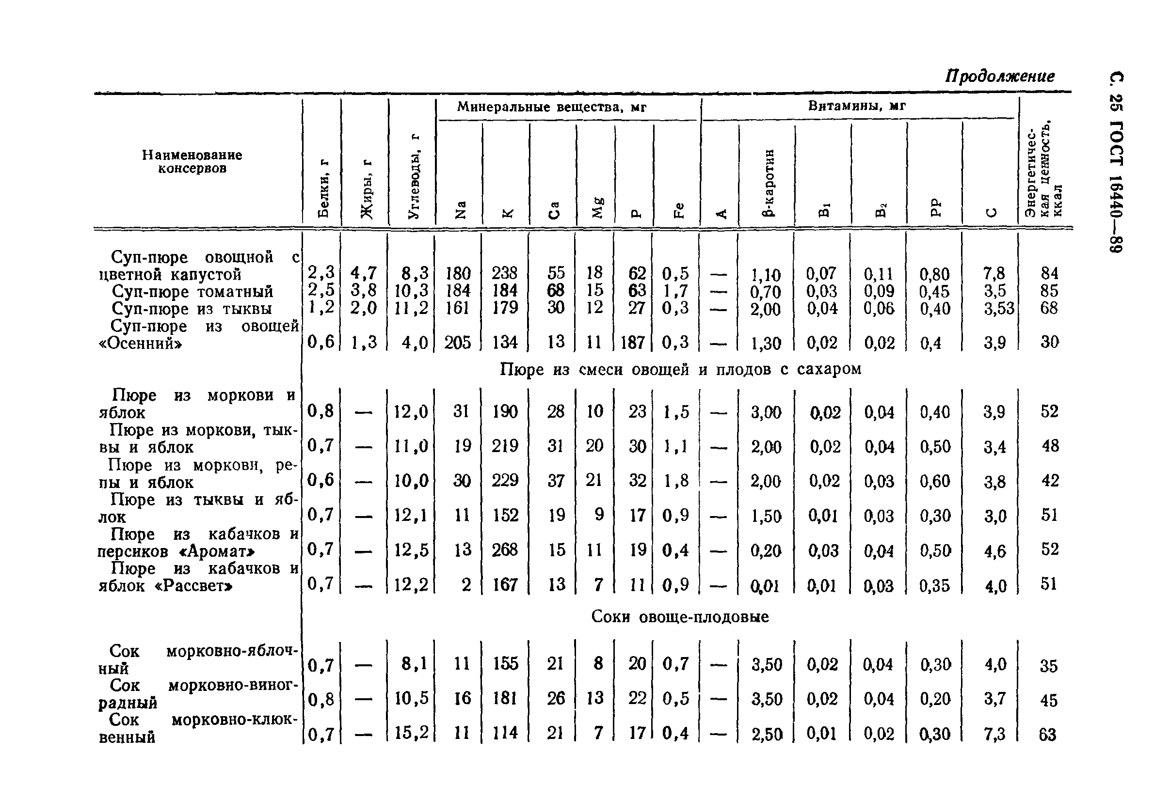 ГОСТ 16440-89,  26.