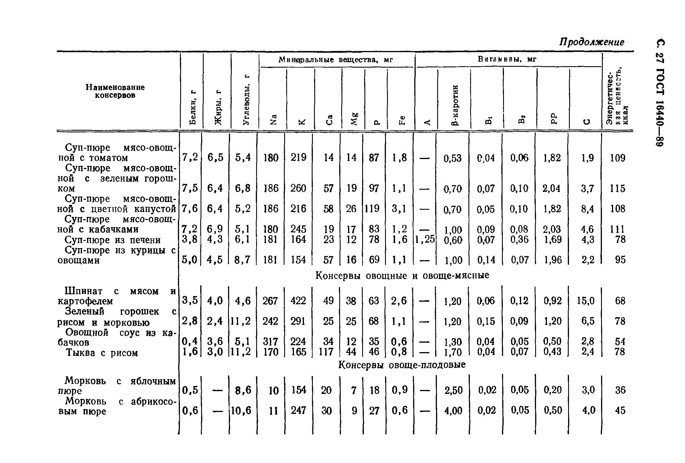 ГОСТ 16440-89,  28.