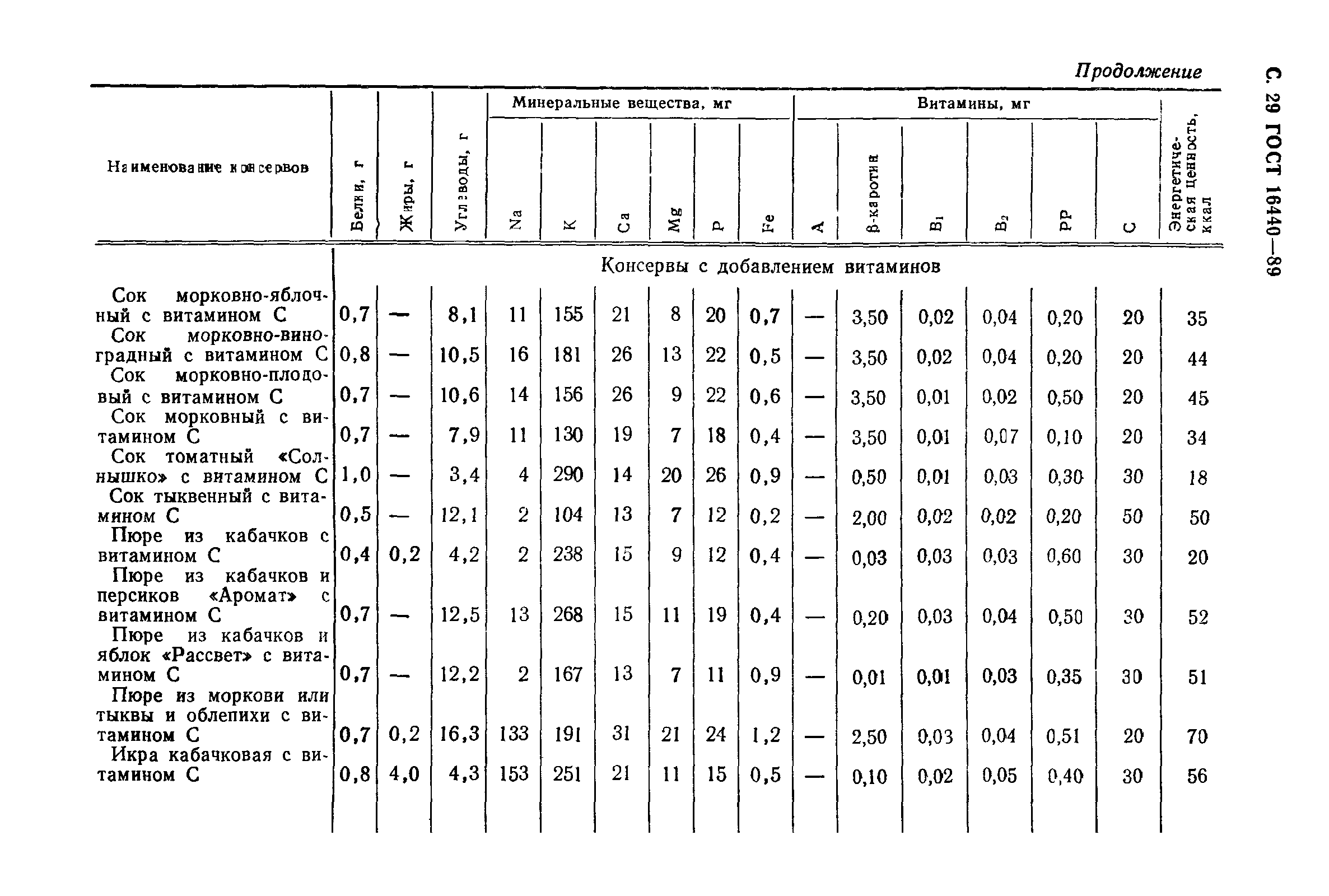 ГОСТ 16440-89,  30.