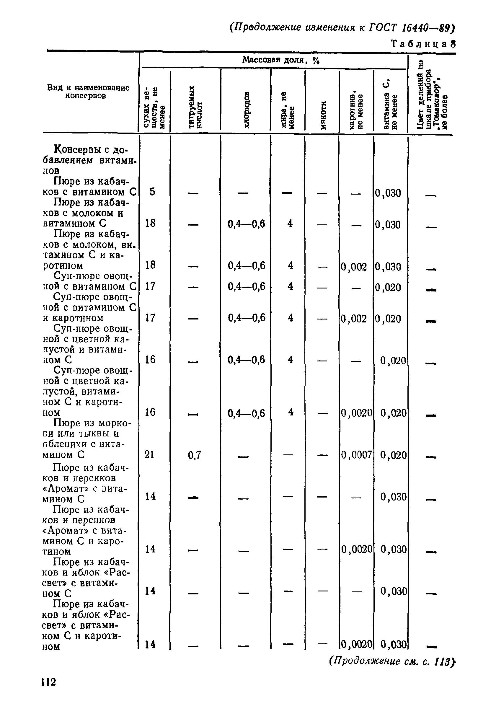 ГОСТ 16440-89,  34.