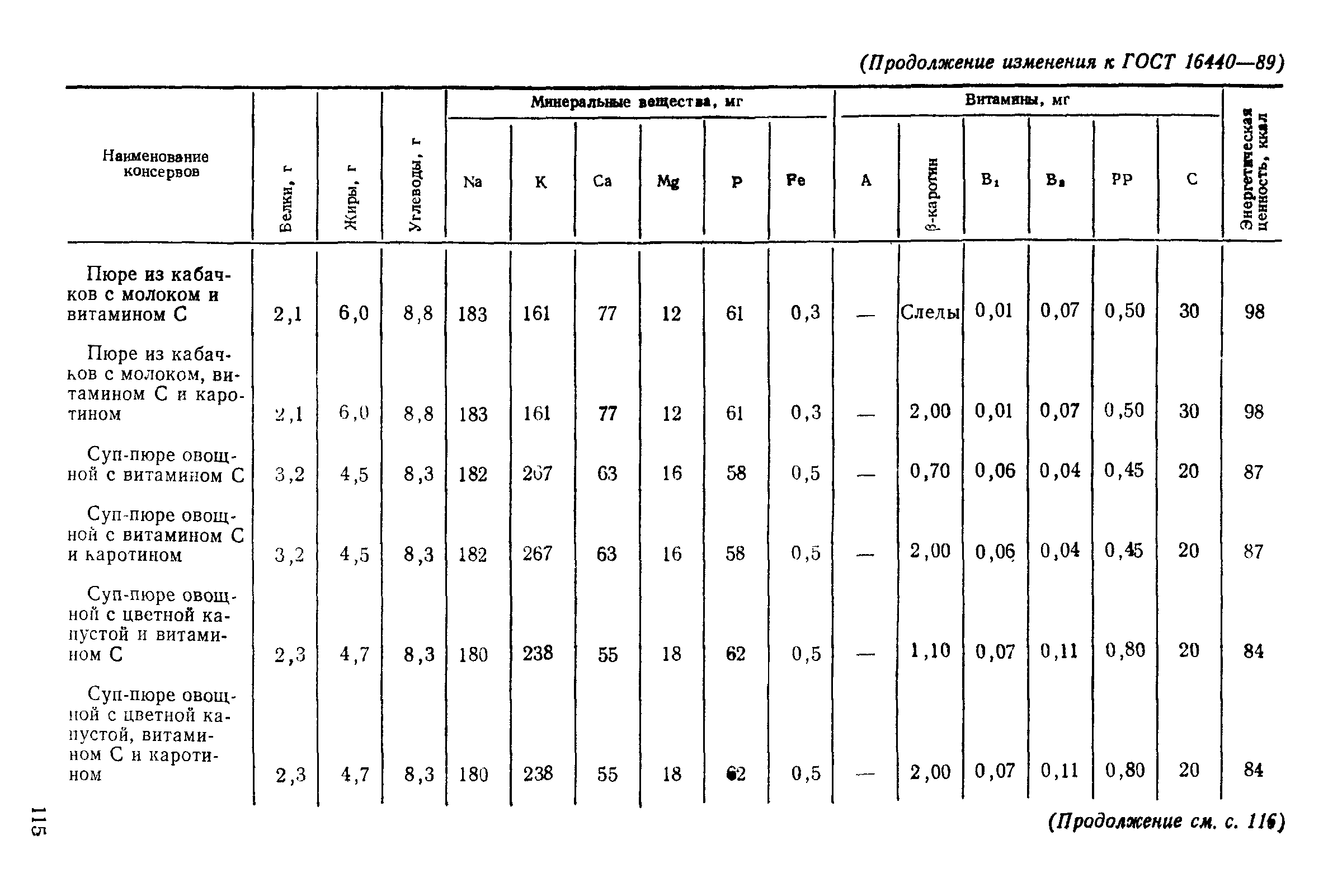 ГОСТ 16440-89,  37.