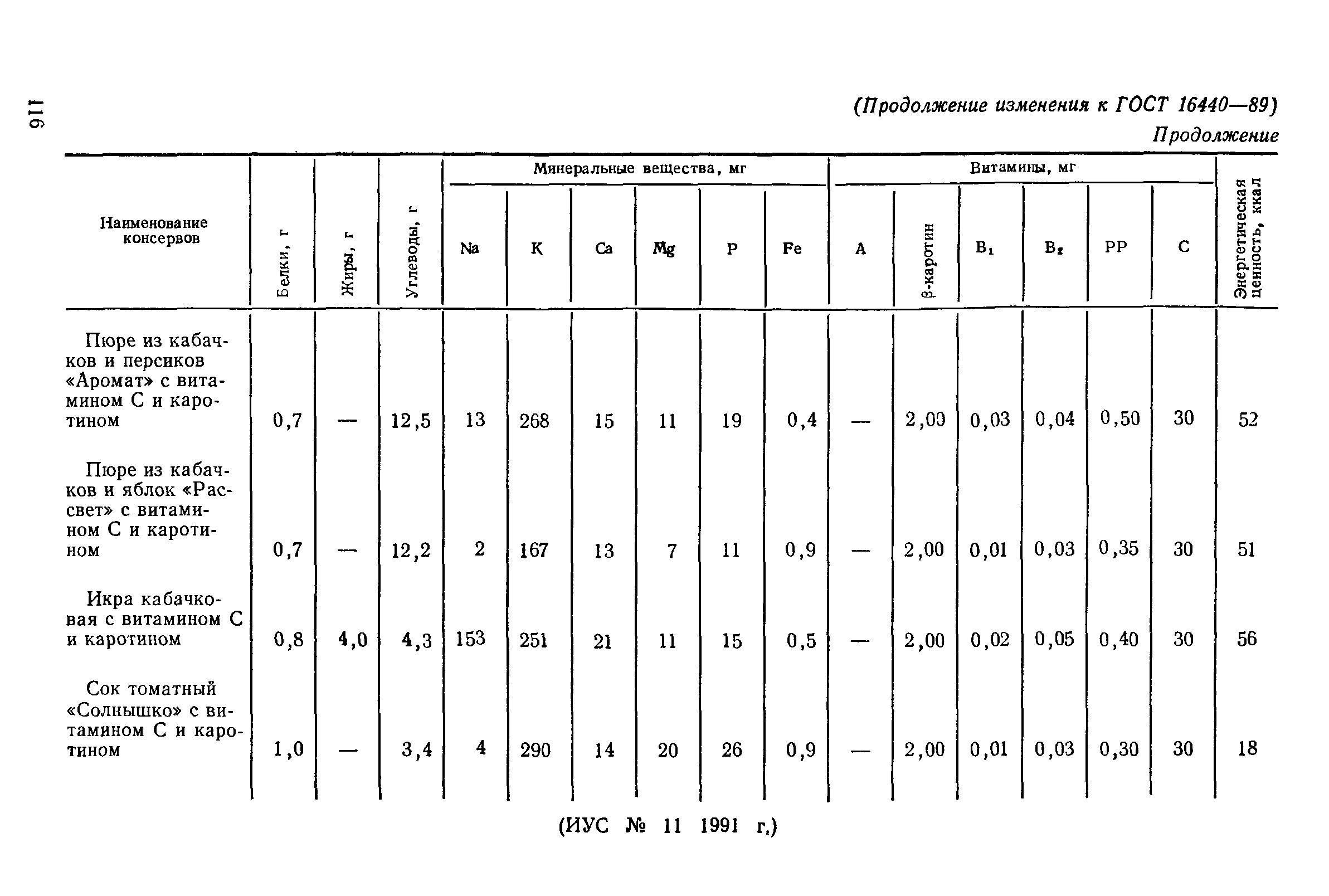 ГОСТ 16440-89,  38.