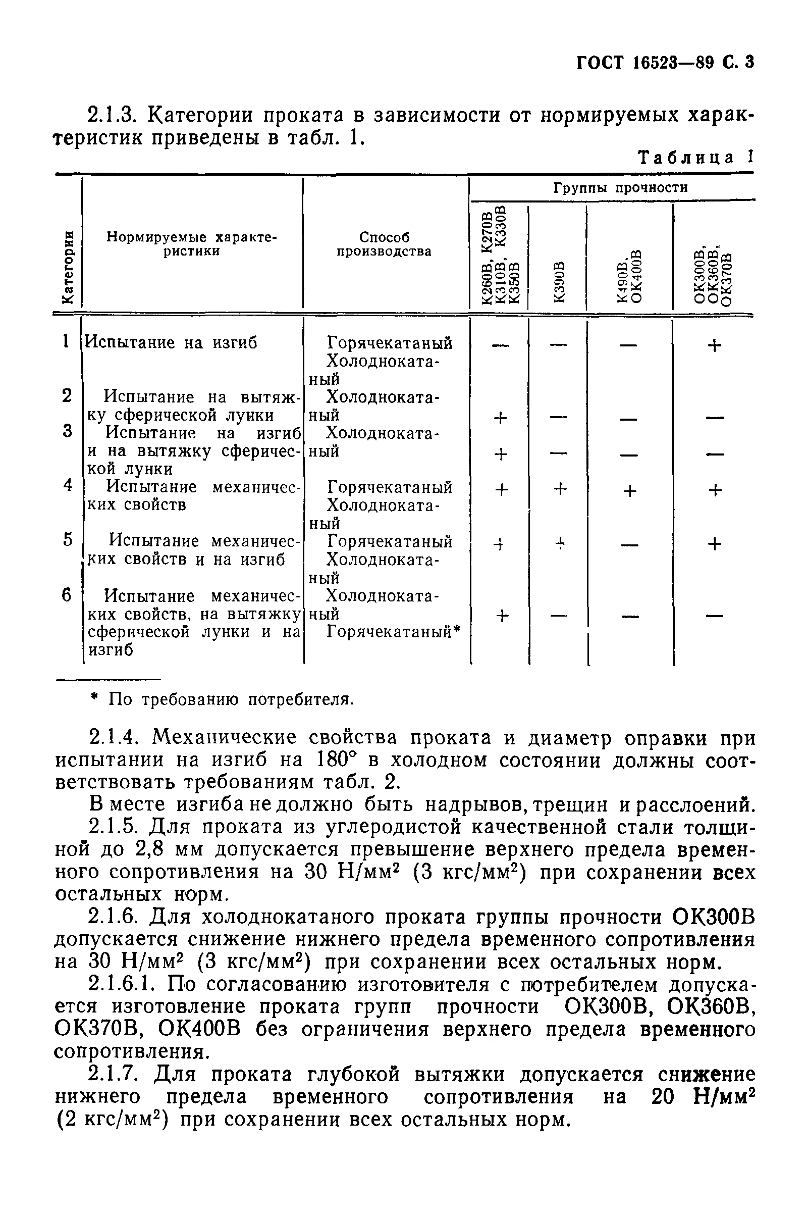 ГОСТ 16523-89,  4.