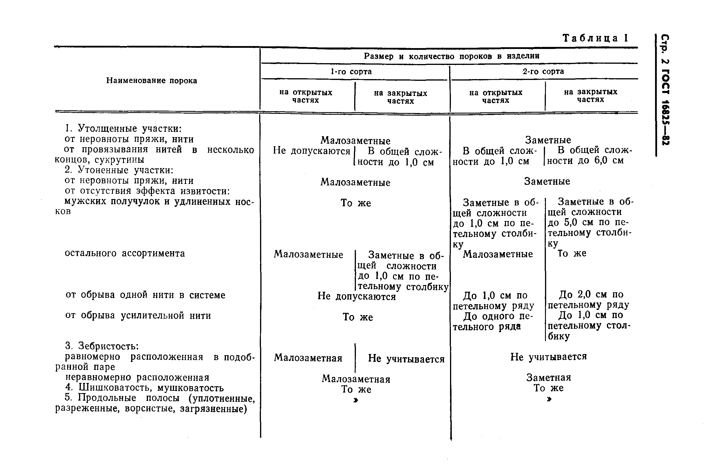 ГОСТ 16825-82,  4.