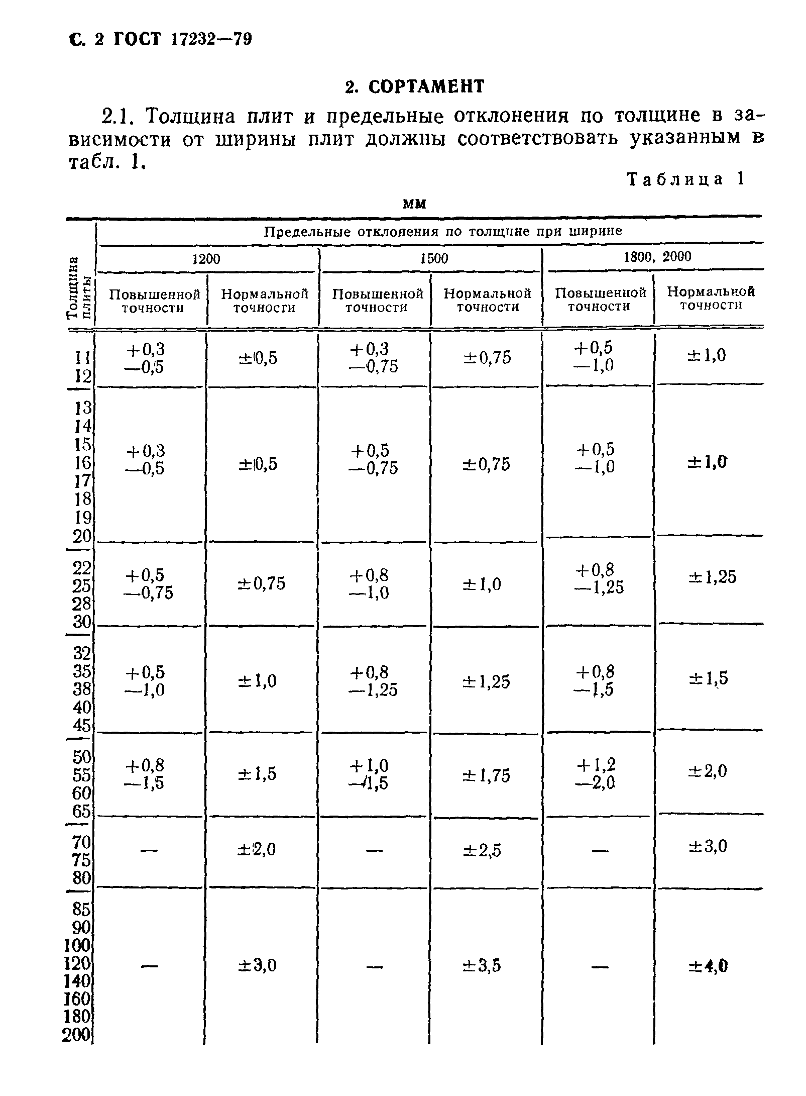 ГОСТ 17232-79,  3.