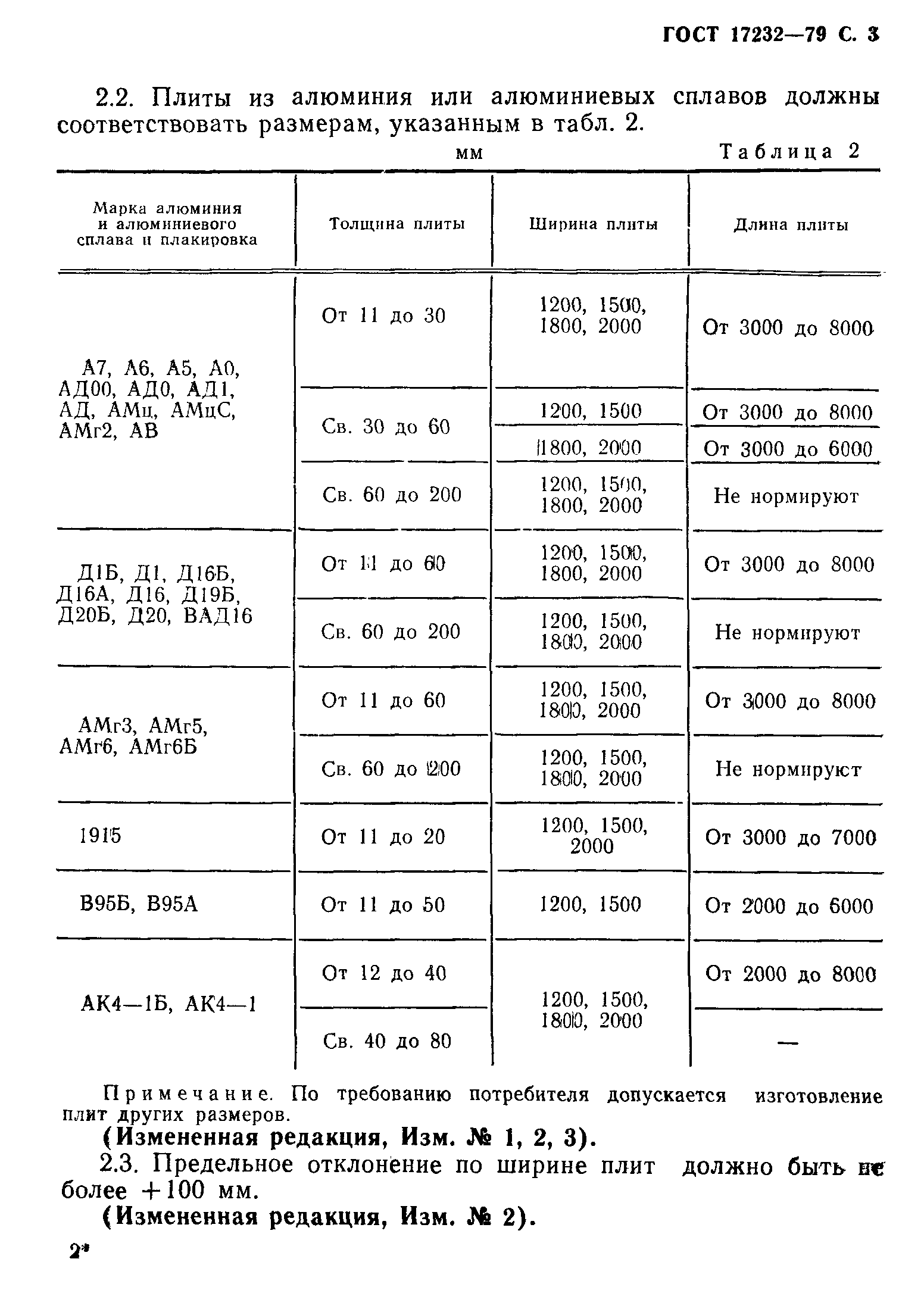 ГОСТ 17232-79,  4.