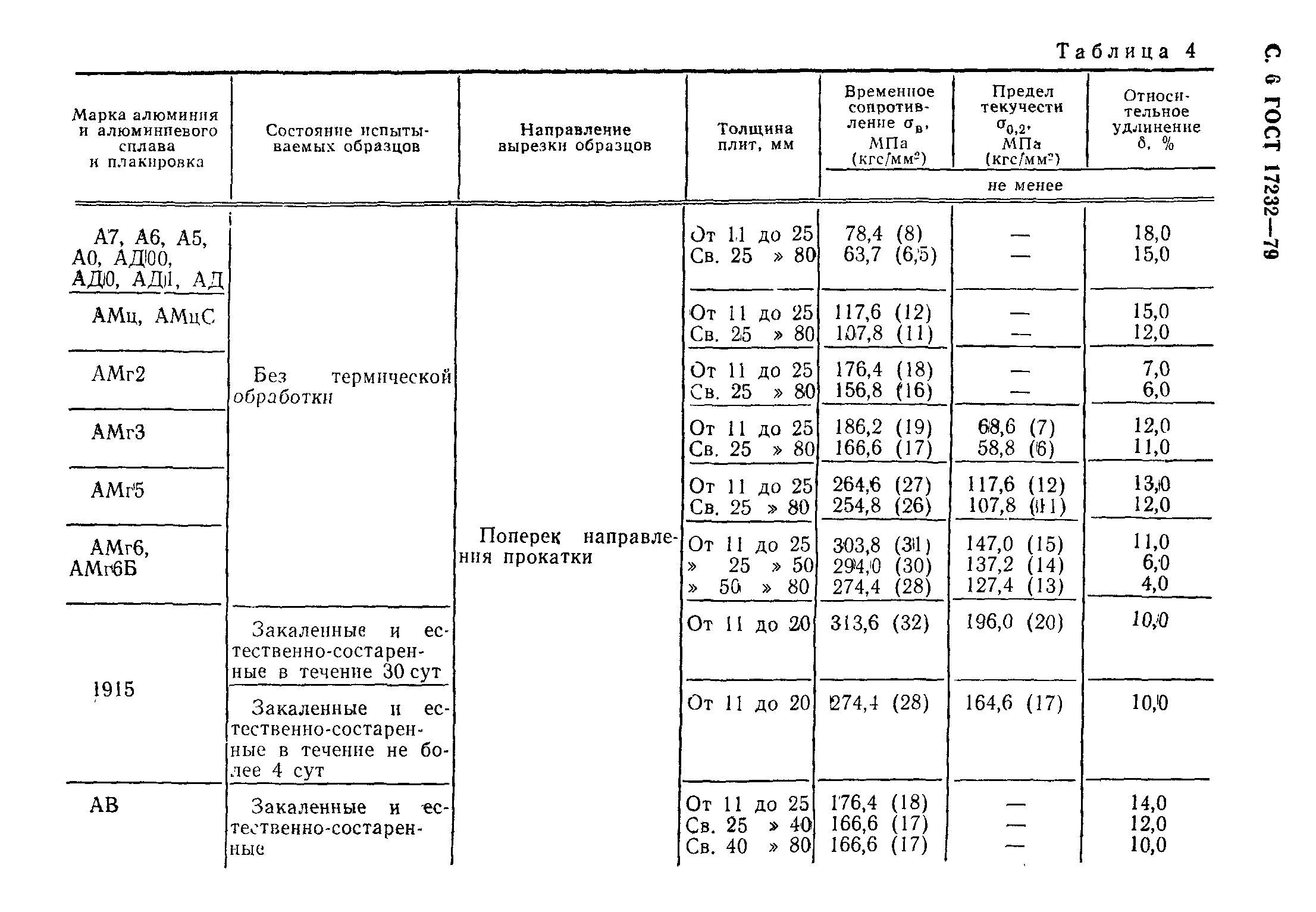 ГОСТ 17232-79,  7.