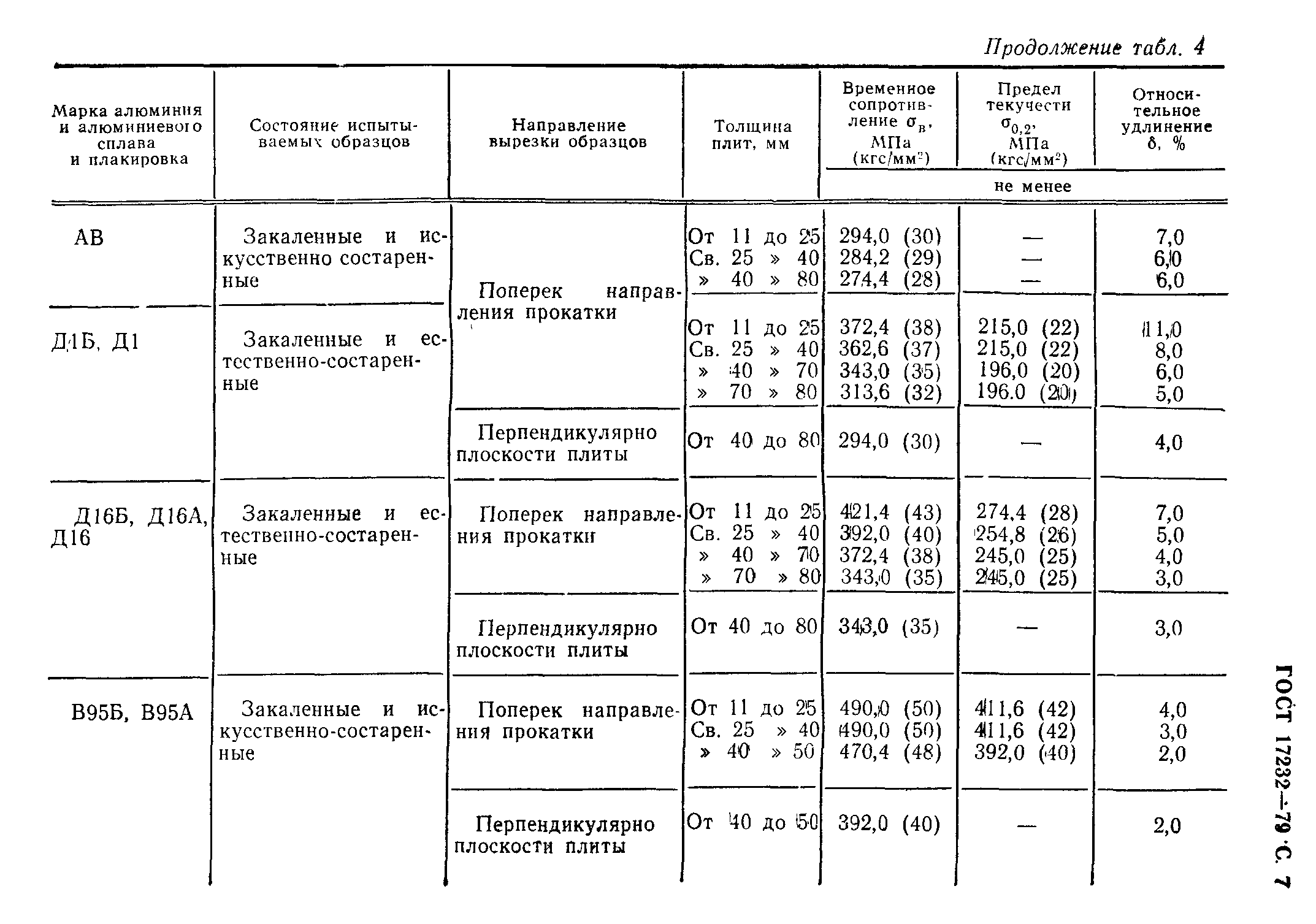 ГОСТ 17232-79,  8.