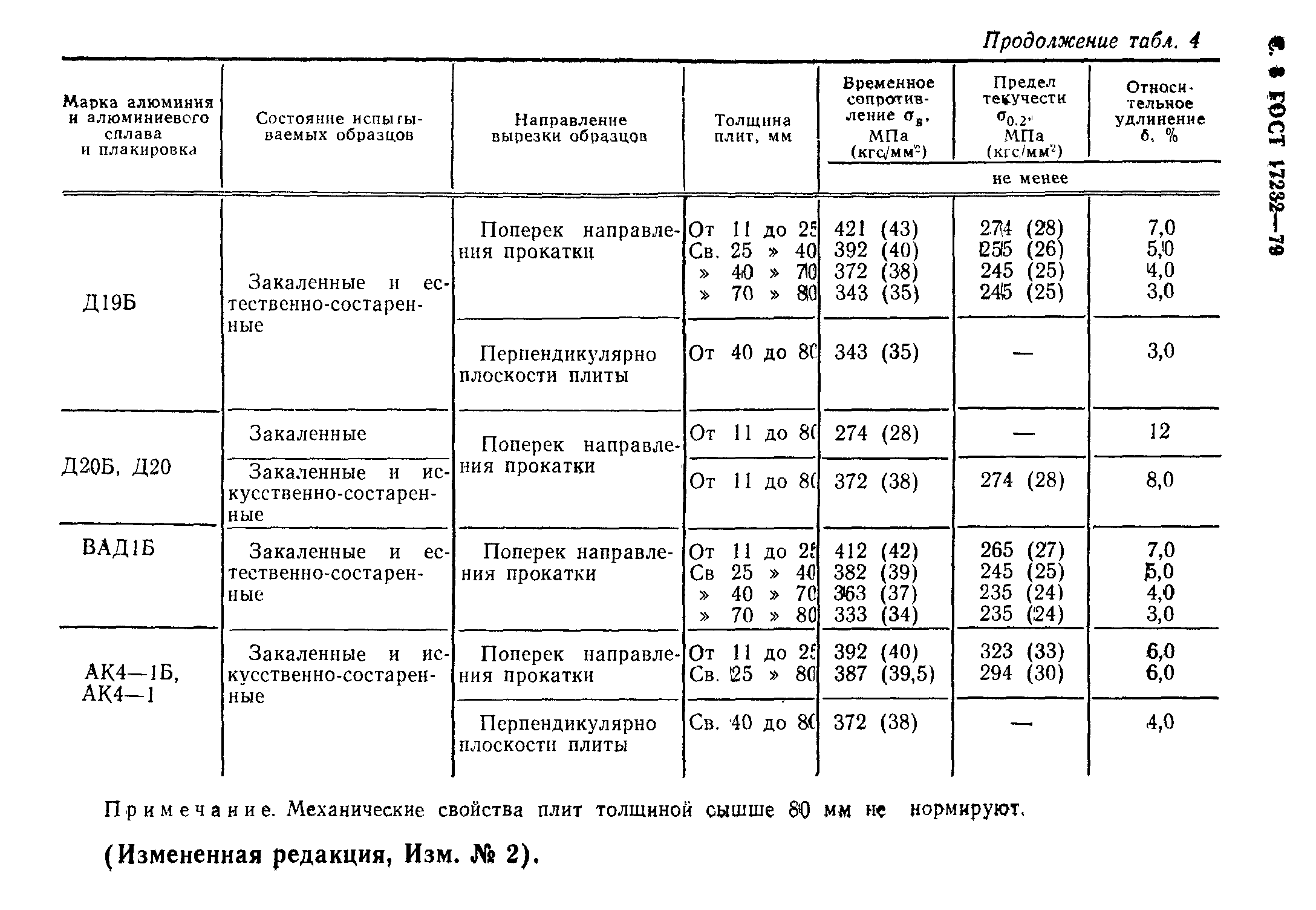 ГОСТ 17232-79,  9.