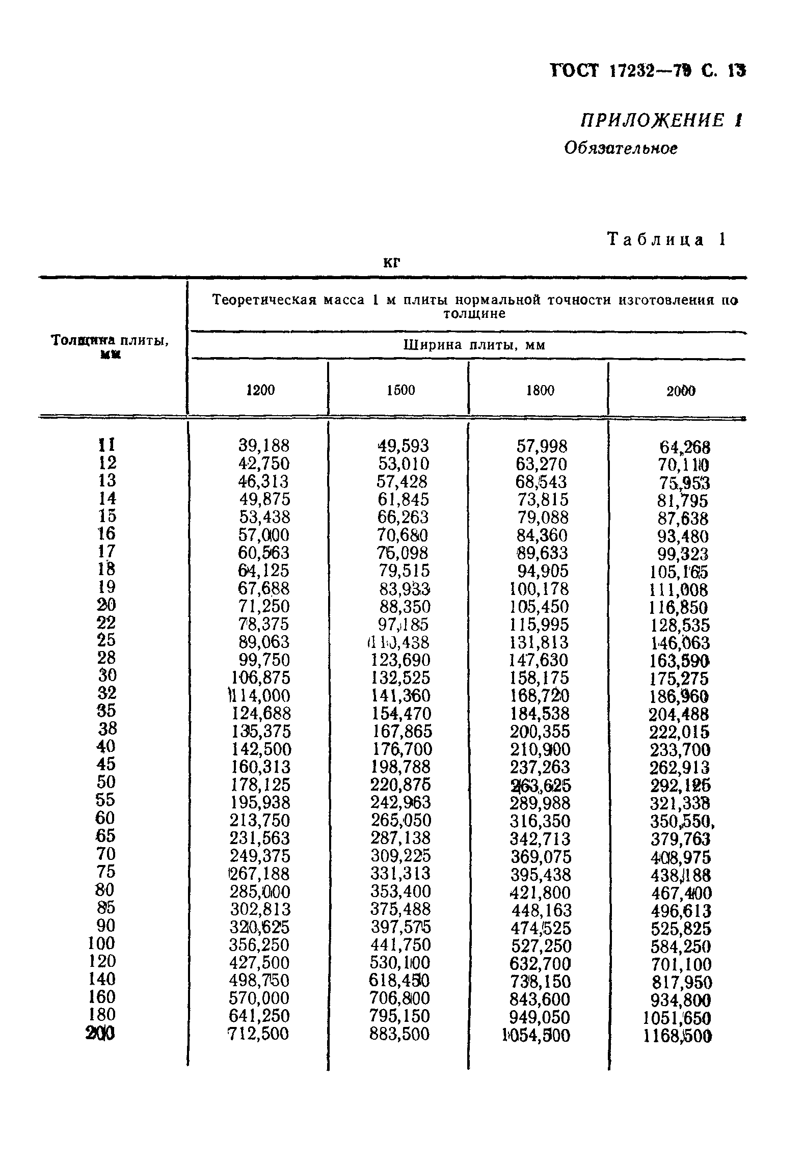 ГОСТ 17232-79,  14.