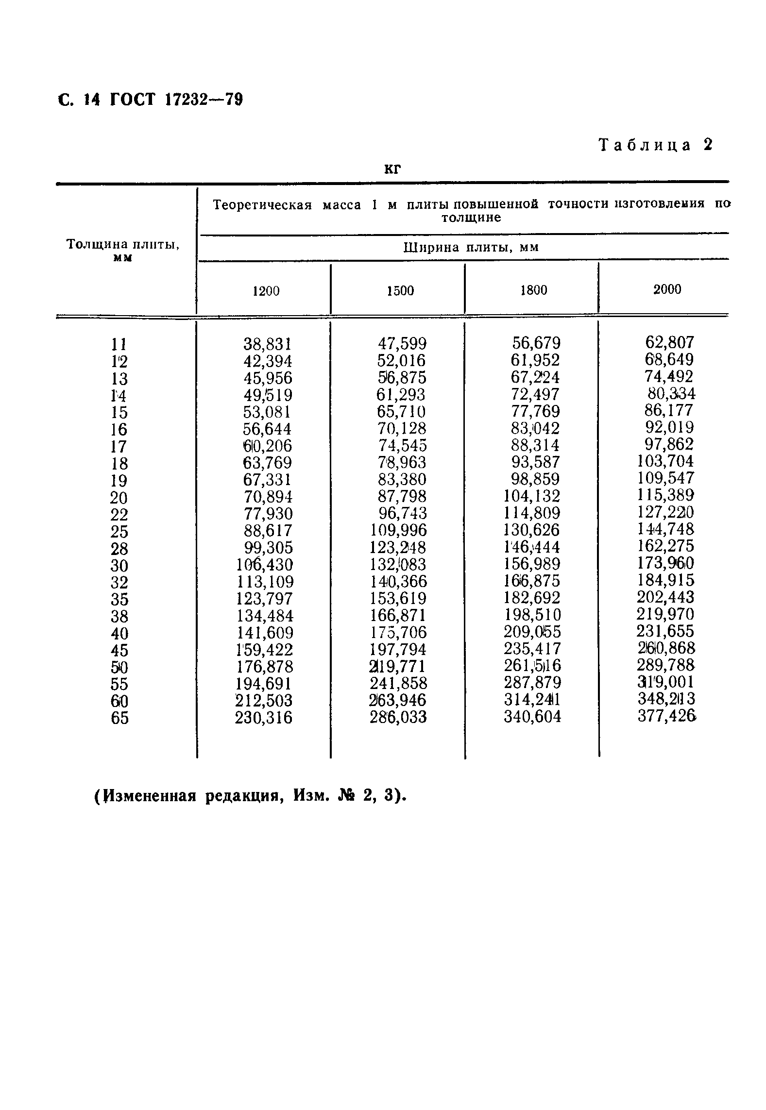 ГОСТ 17232-79,  15.