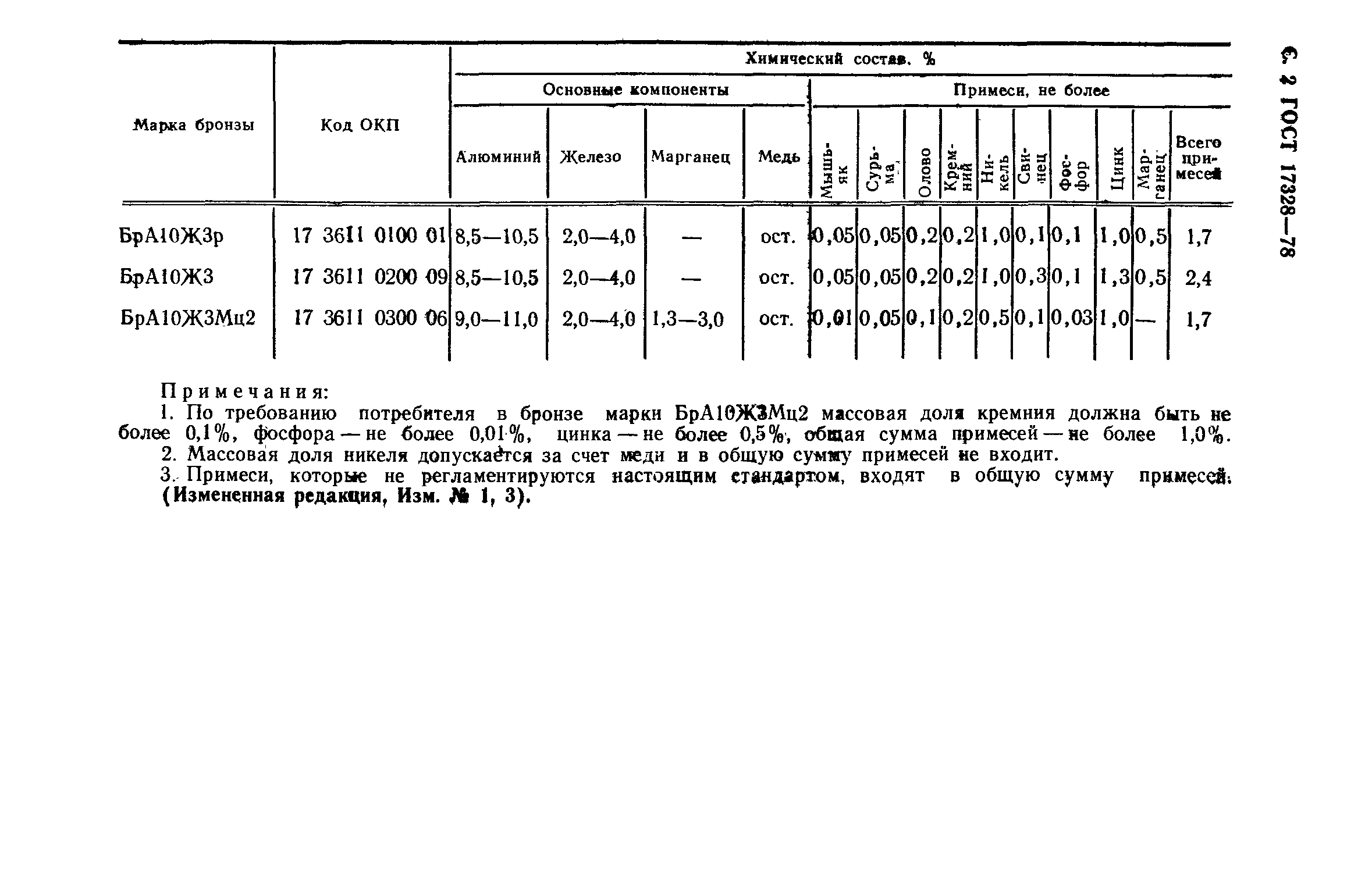 ГОСТ 17328-78,  3.