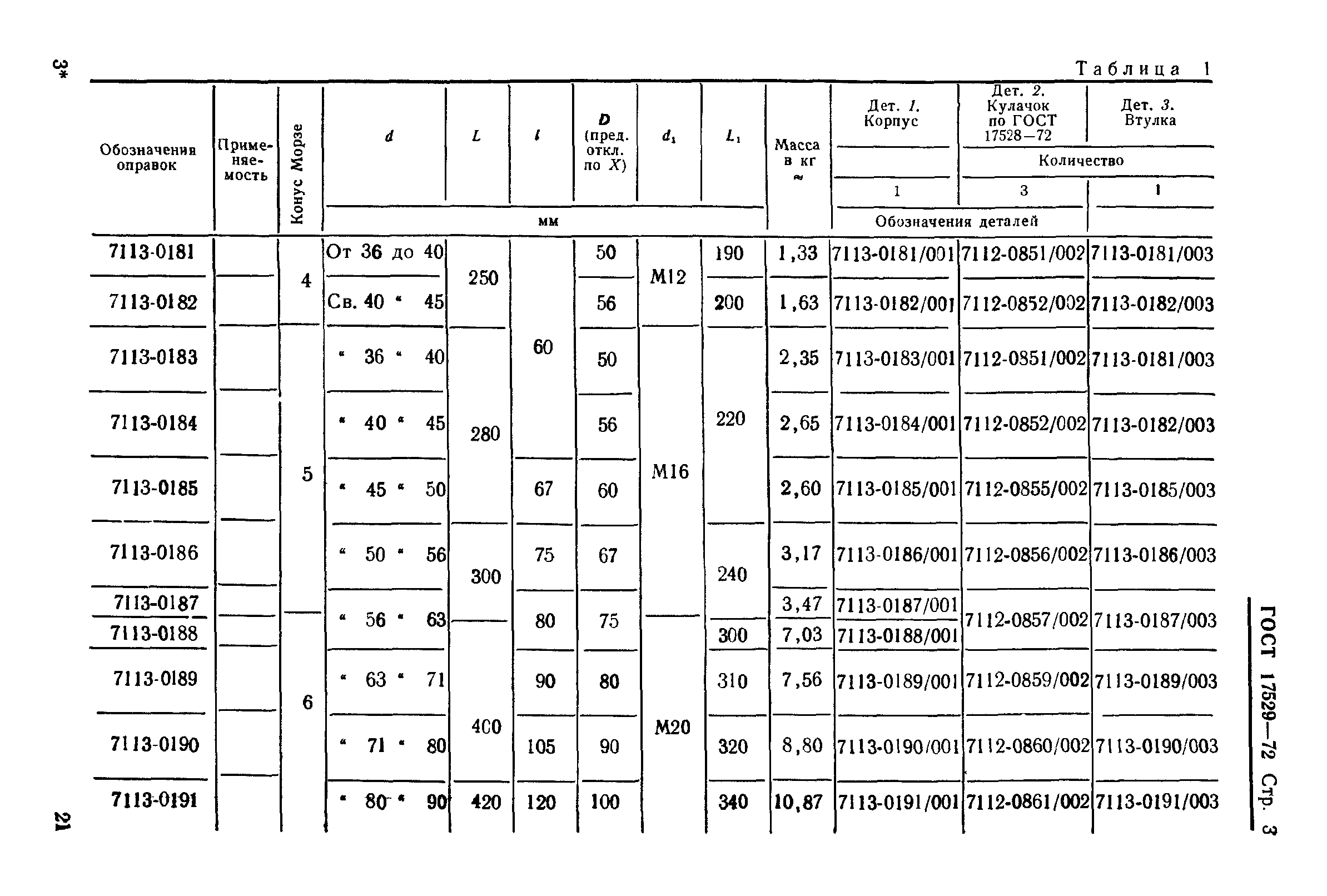 ГОСТ 17529-72,  3.