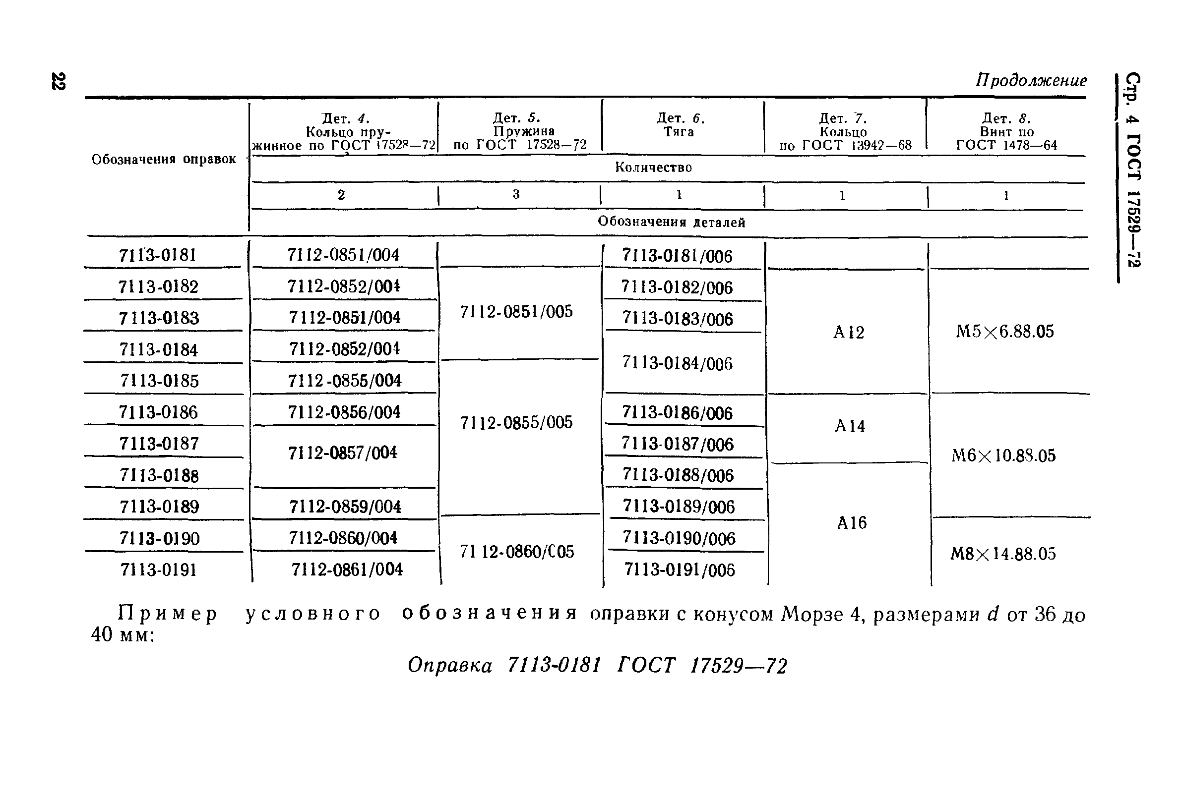 ГОСТ 17529-72,  4.