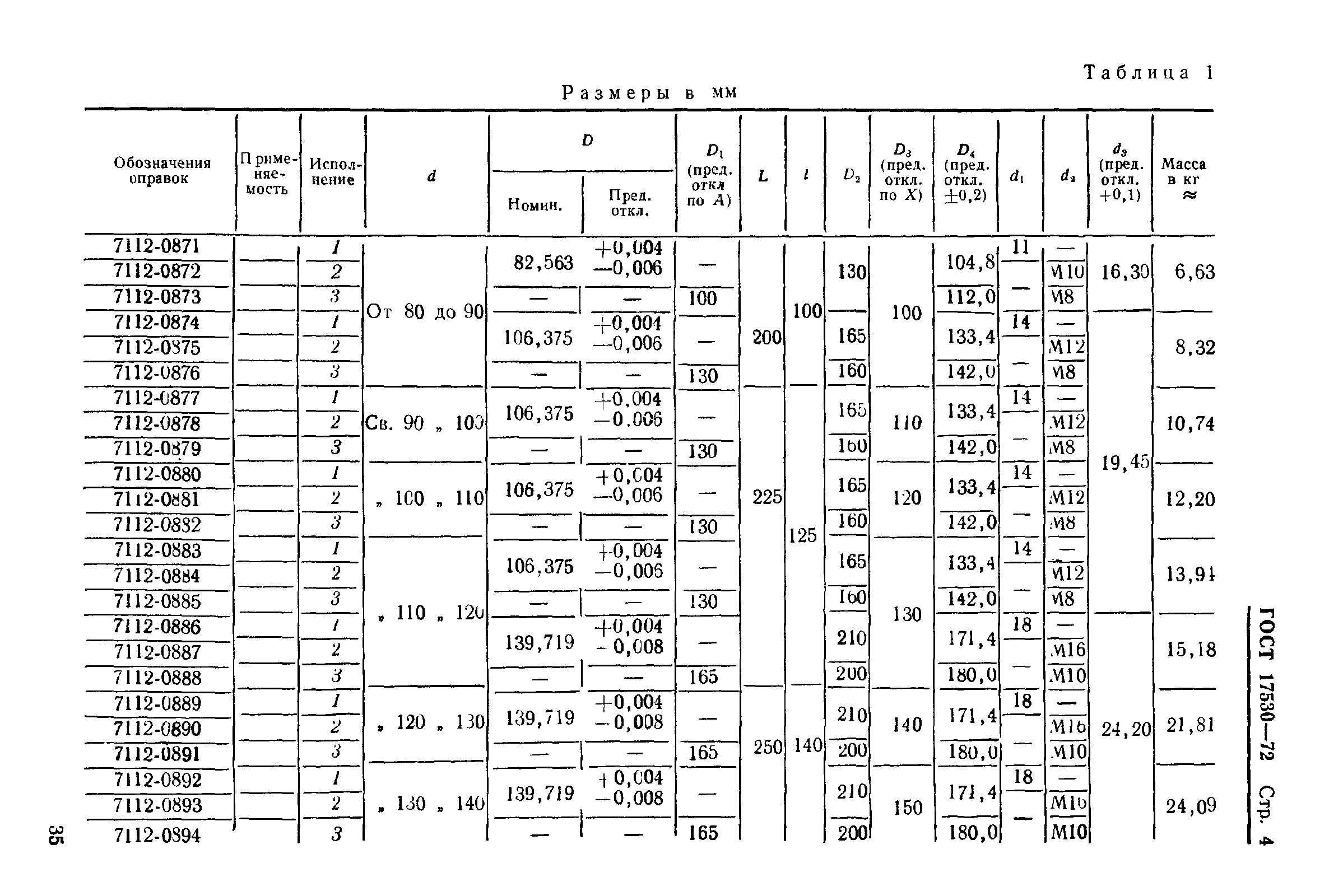 ГОСТ 17530-72,  4.