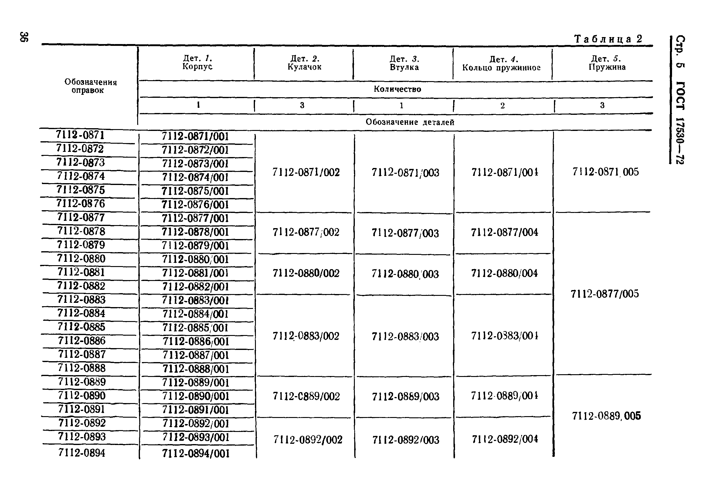 ГОСТ 17530-72,  5.