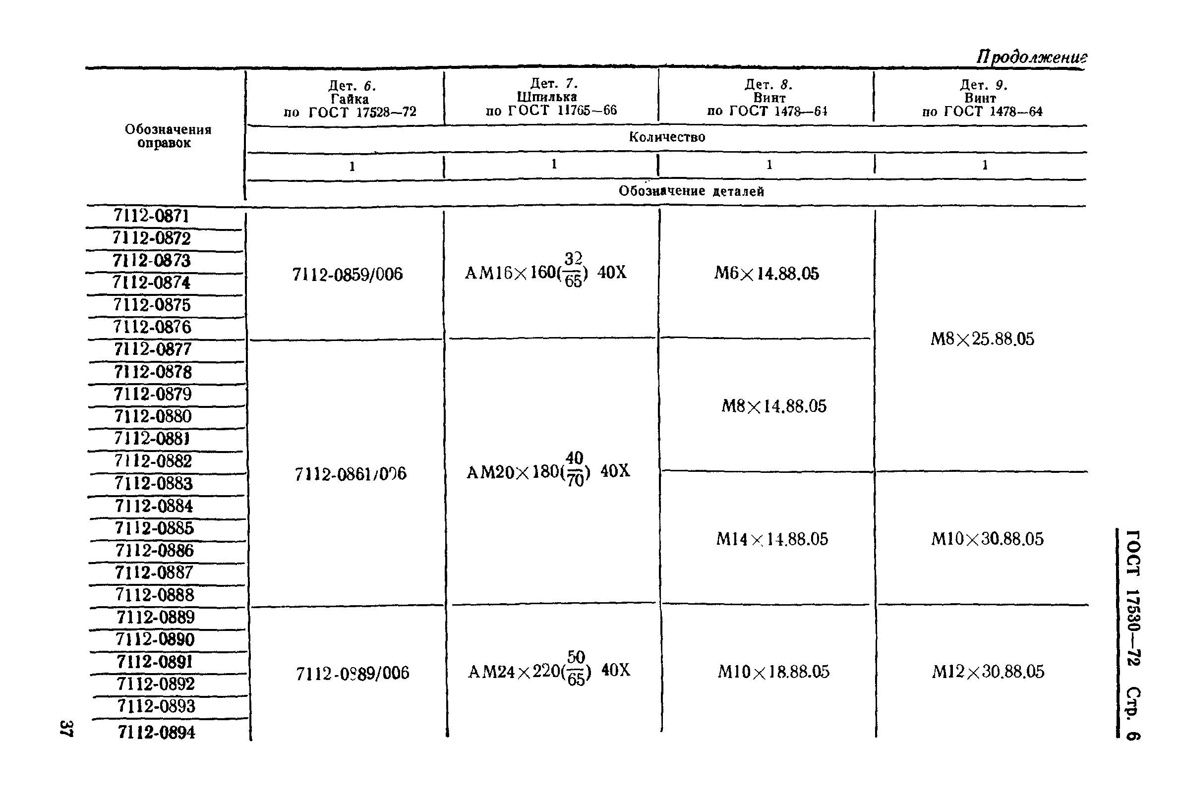 ГОСТ 17530-72,  6.