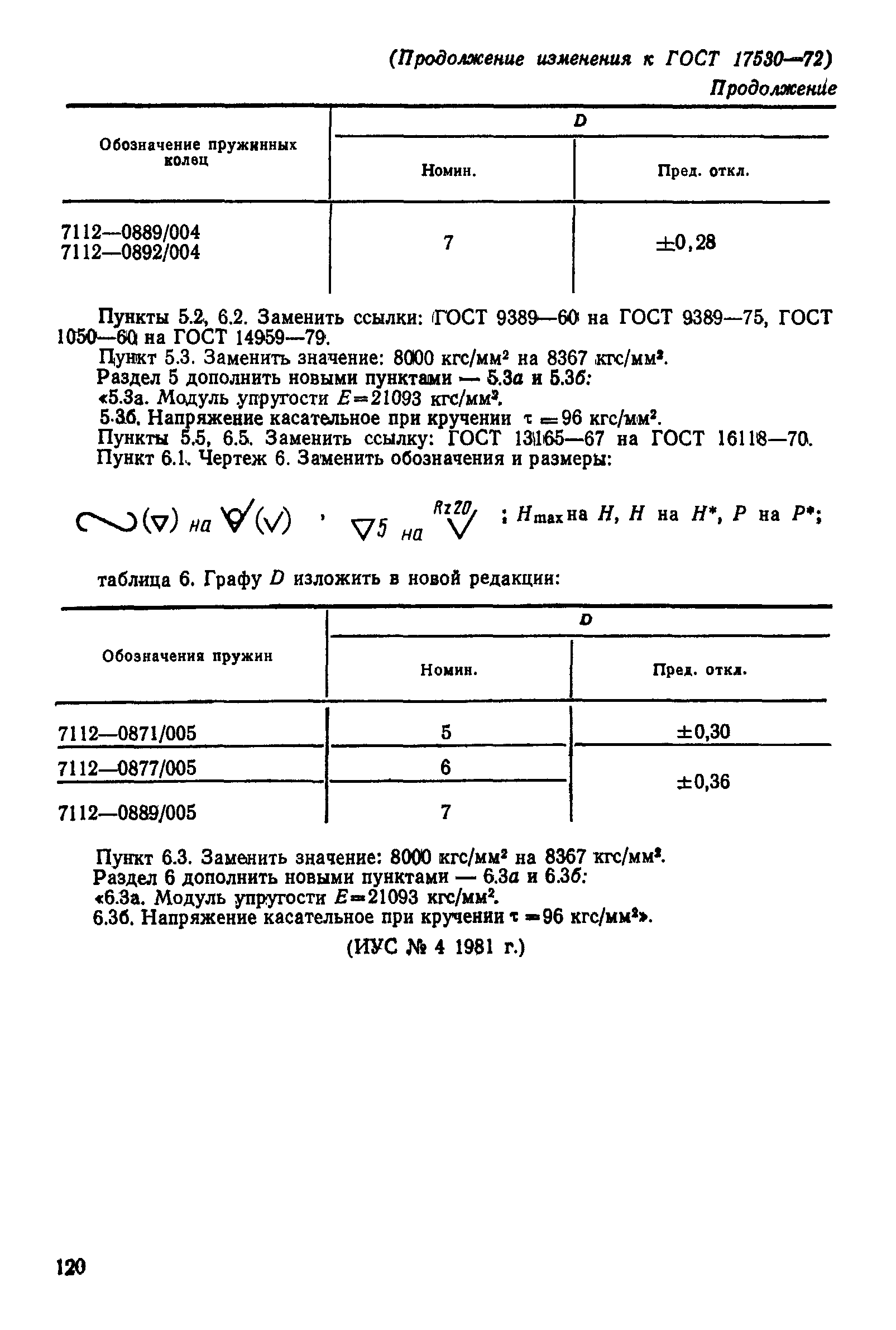 ГОСТ 17530-72,  23.