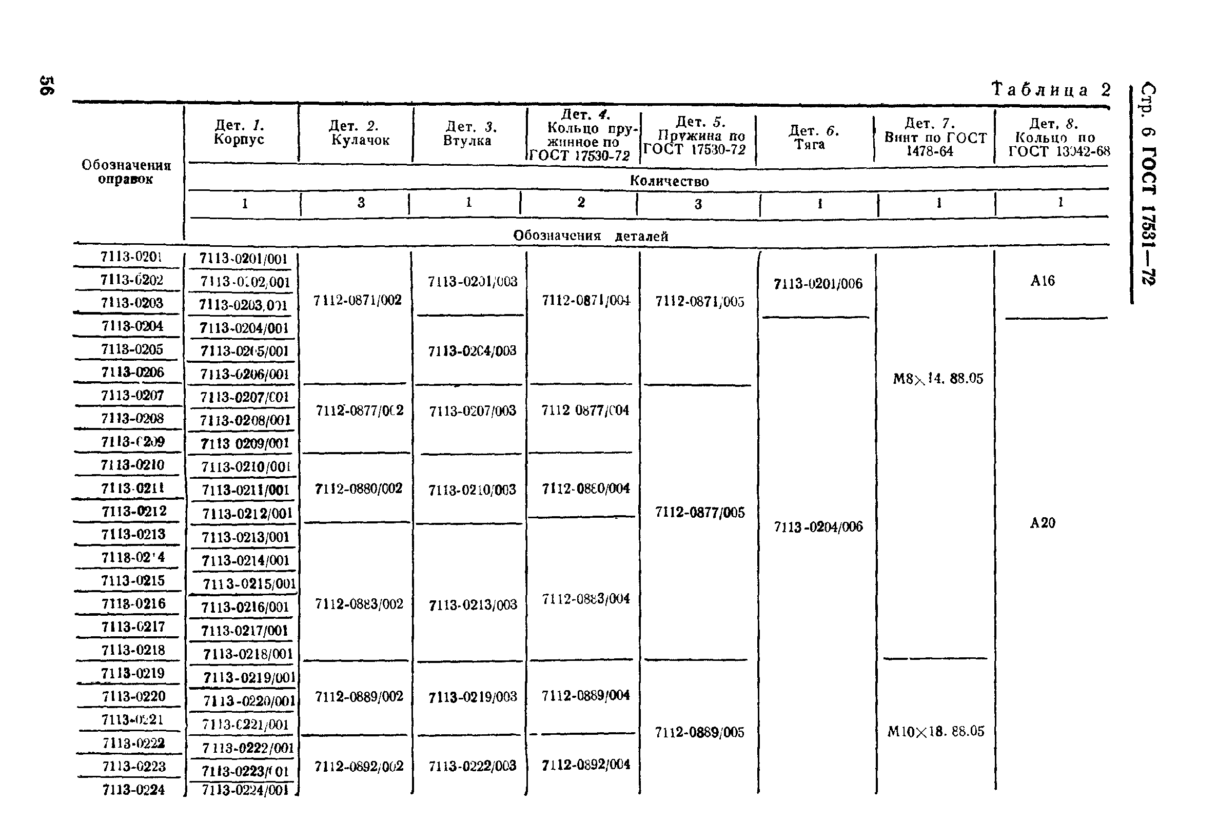 ГОСТ 17531-72,  6.