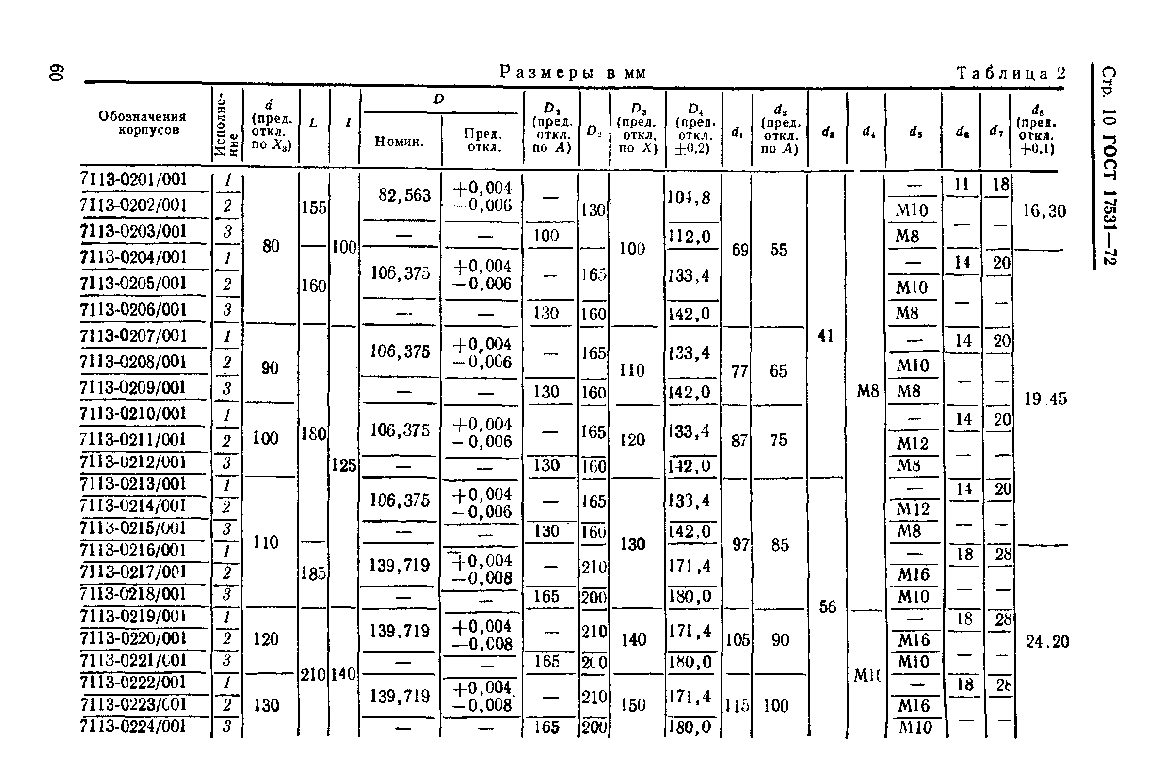 ГОСТ 17531-72,  10.