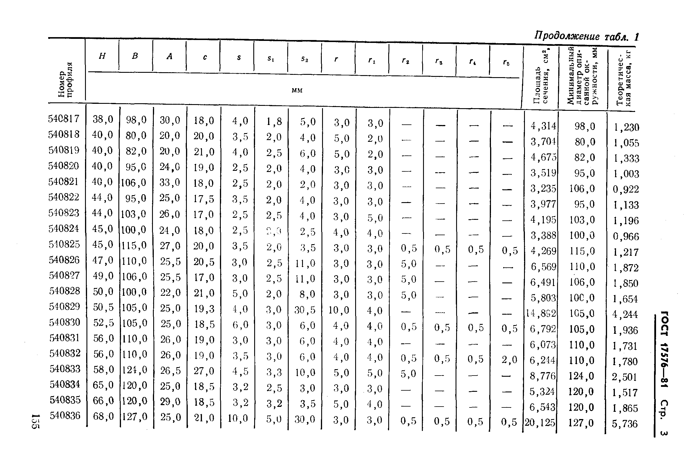 ГОСТ 17576-81,  3.