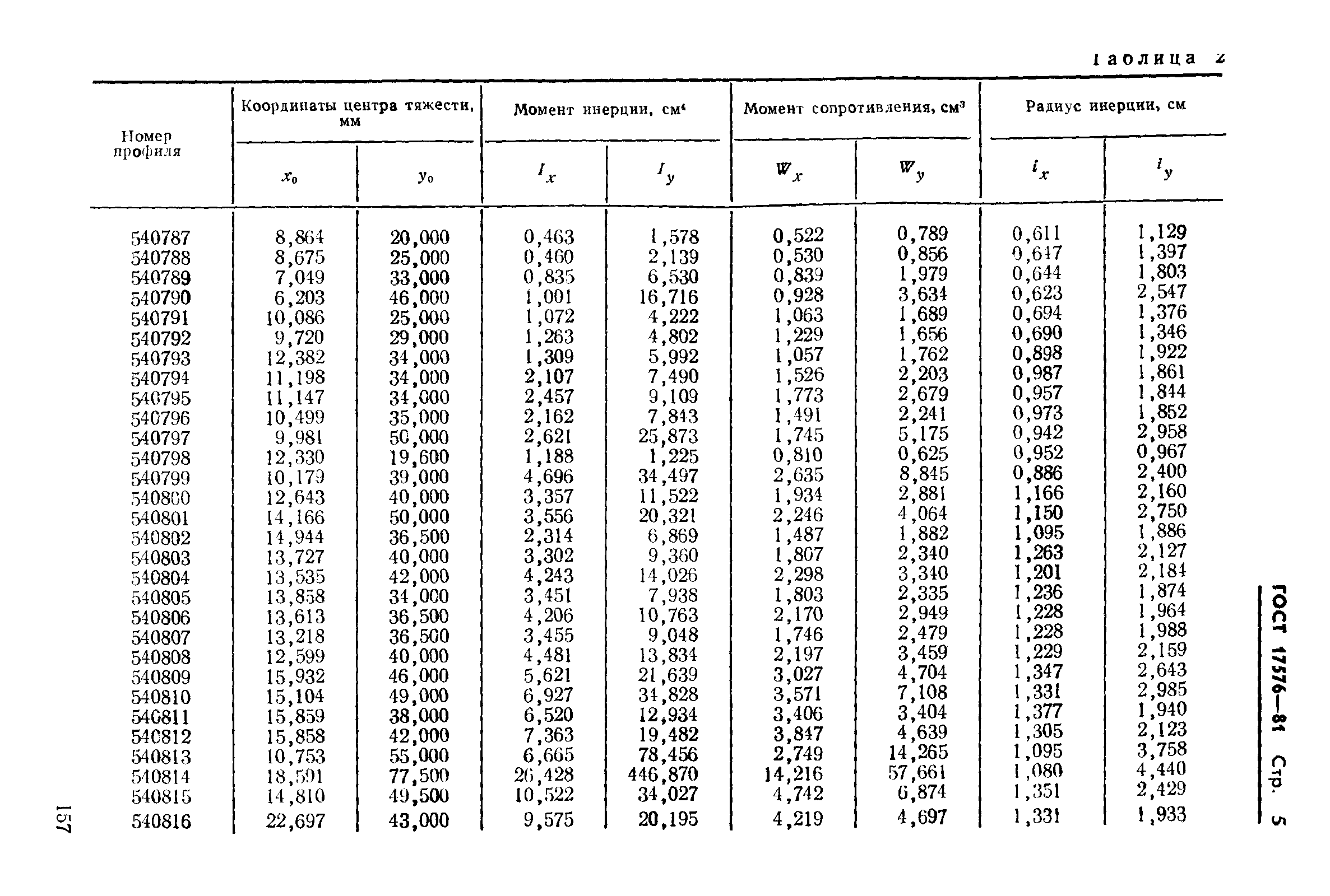 ГОСТ 17576-81,  5.